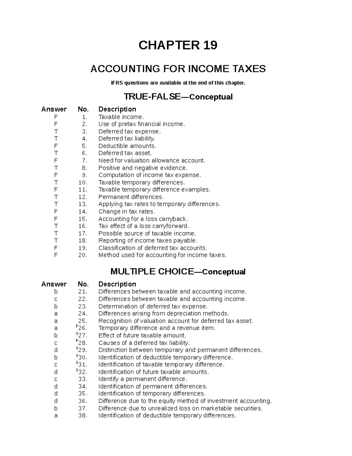 Doc-9 - Test Bank Chapter 9 - CHAPTER 19 ACCOUNTING FOR INCOME TAXES ...