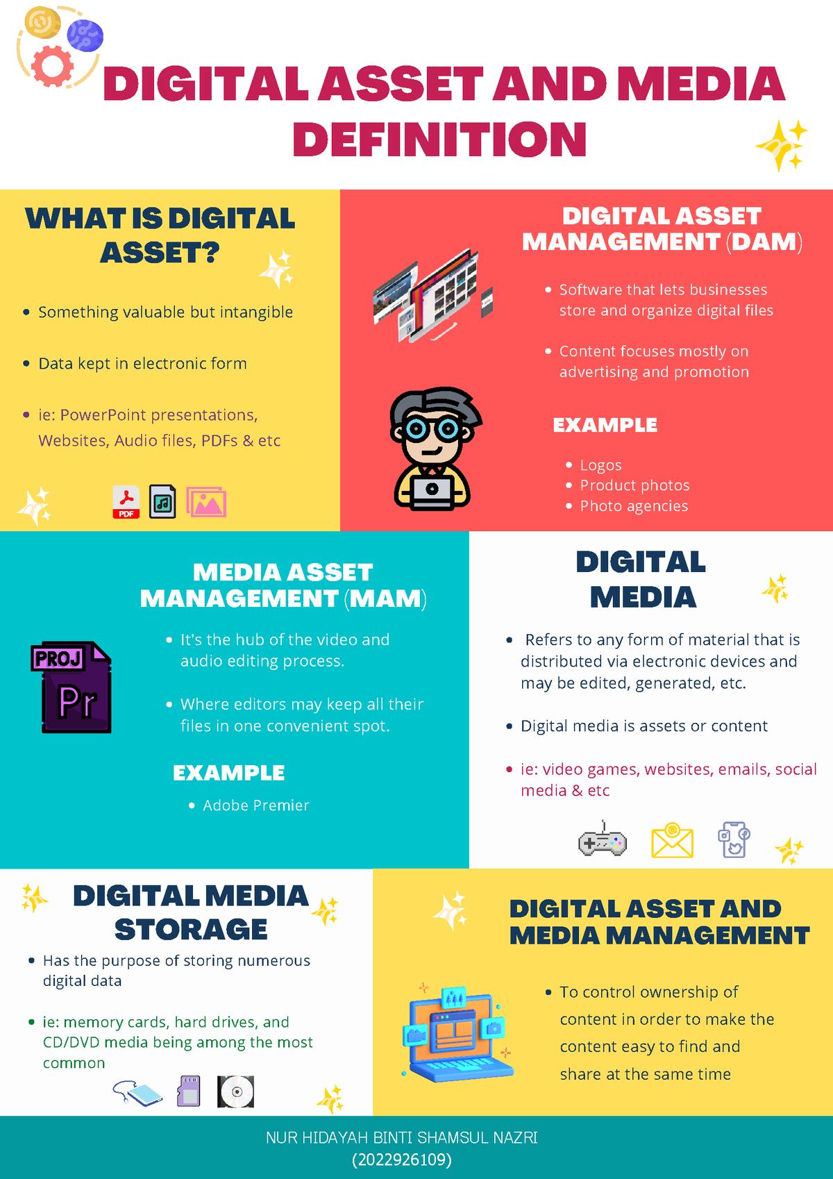 Digital Content Management Definition