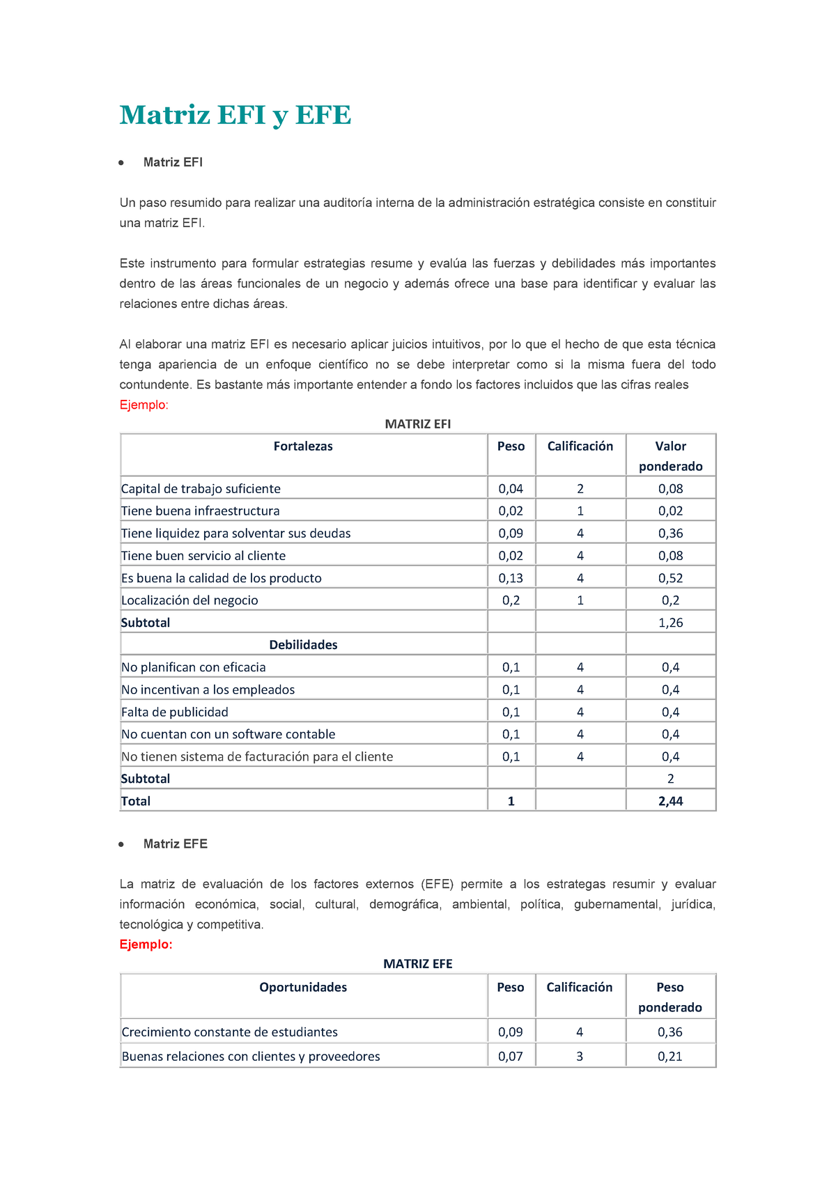 Matriz Efi Y Matriz Efe Ejemplos Matriz Efi Y Efe Matriz Efi Un Paso Resumido Para Realizar 4342