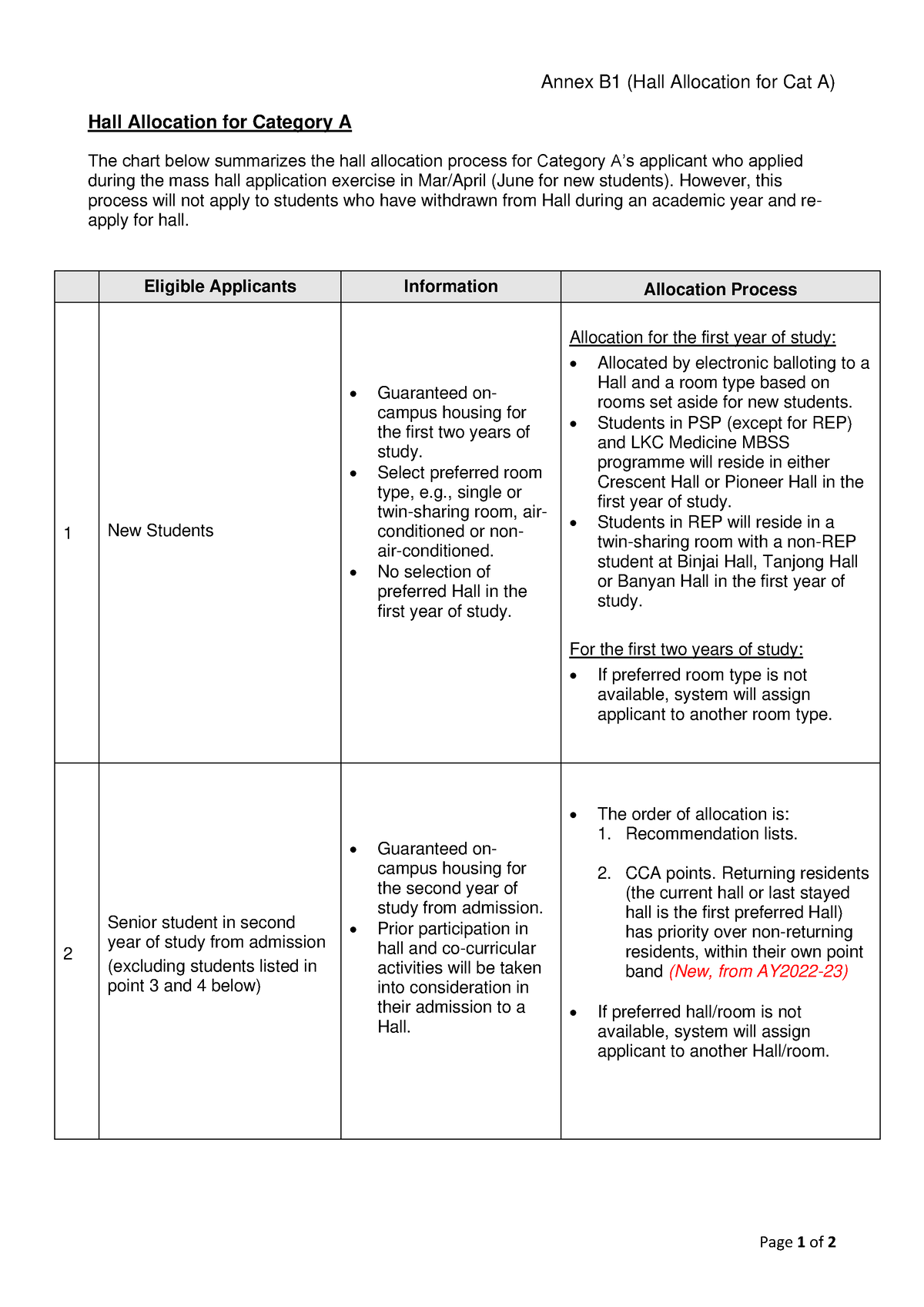 HAS Annex B 1 Hall Allocation Cat A - Page 1 of 2 Annex B1 (Hall ...