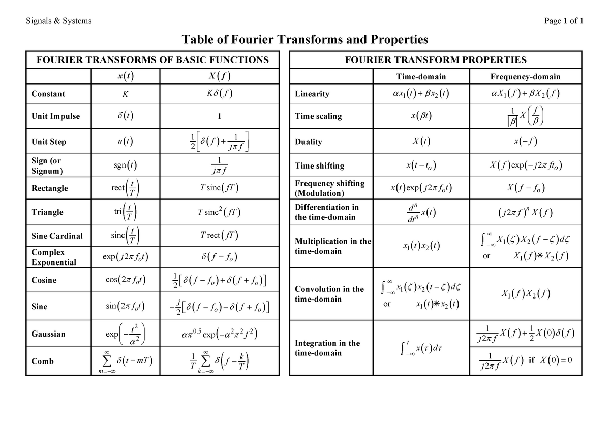 Table Of Fourier Transforms & Properties - Signals & Systems Page 1 Of ...