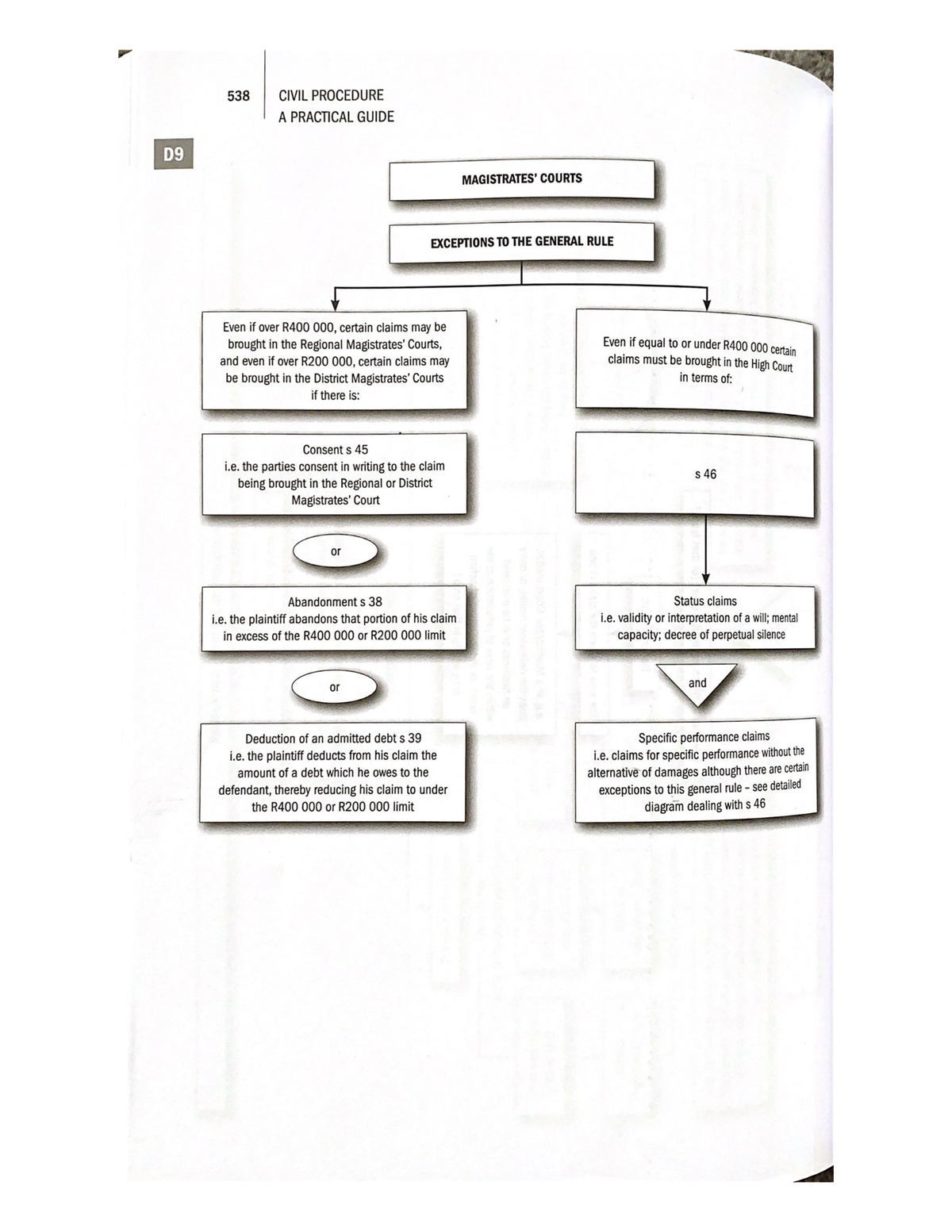 Jurisdiction Diagrams Magistrate's Courts - CPR41Y0 - Studocu