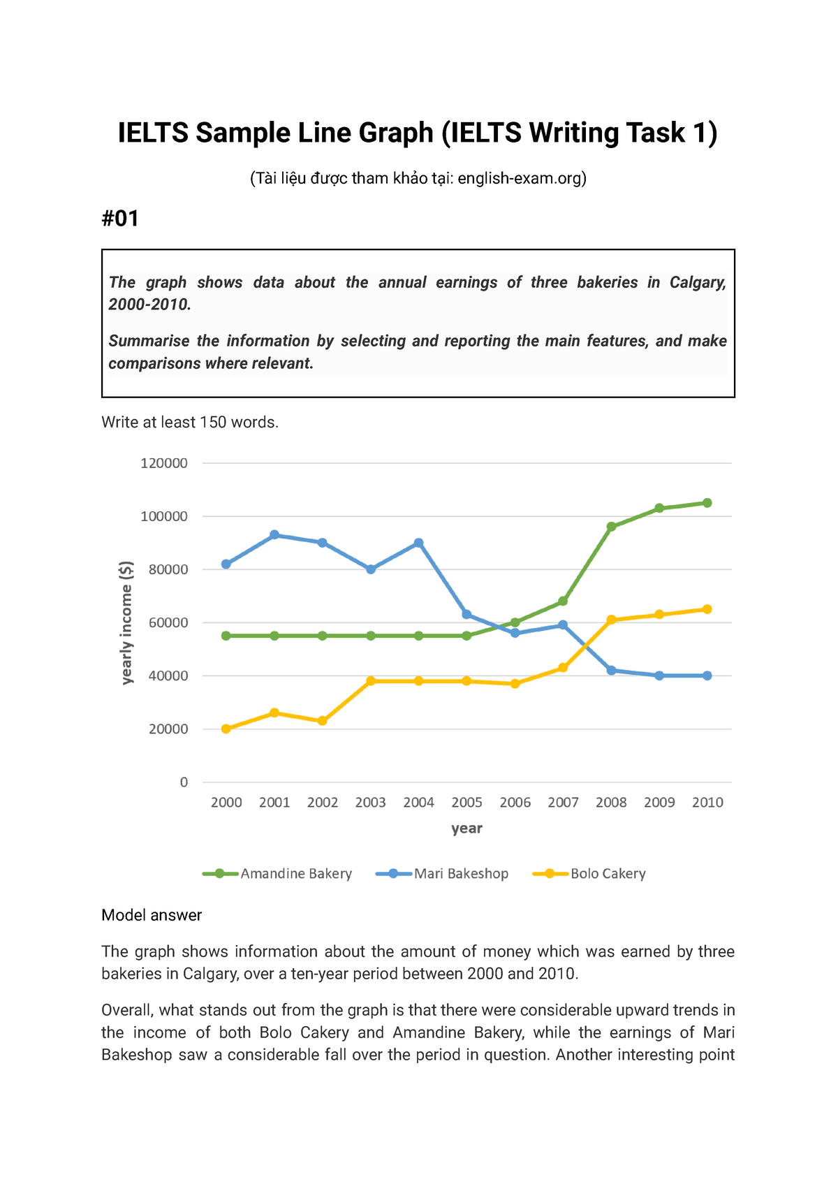 Writing Task 1 - Sample Line Graph - IELTS Sample Line Graph (IELTS ...