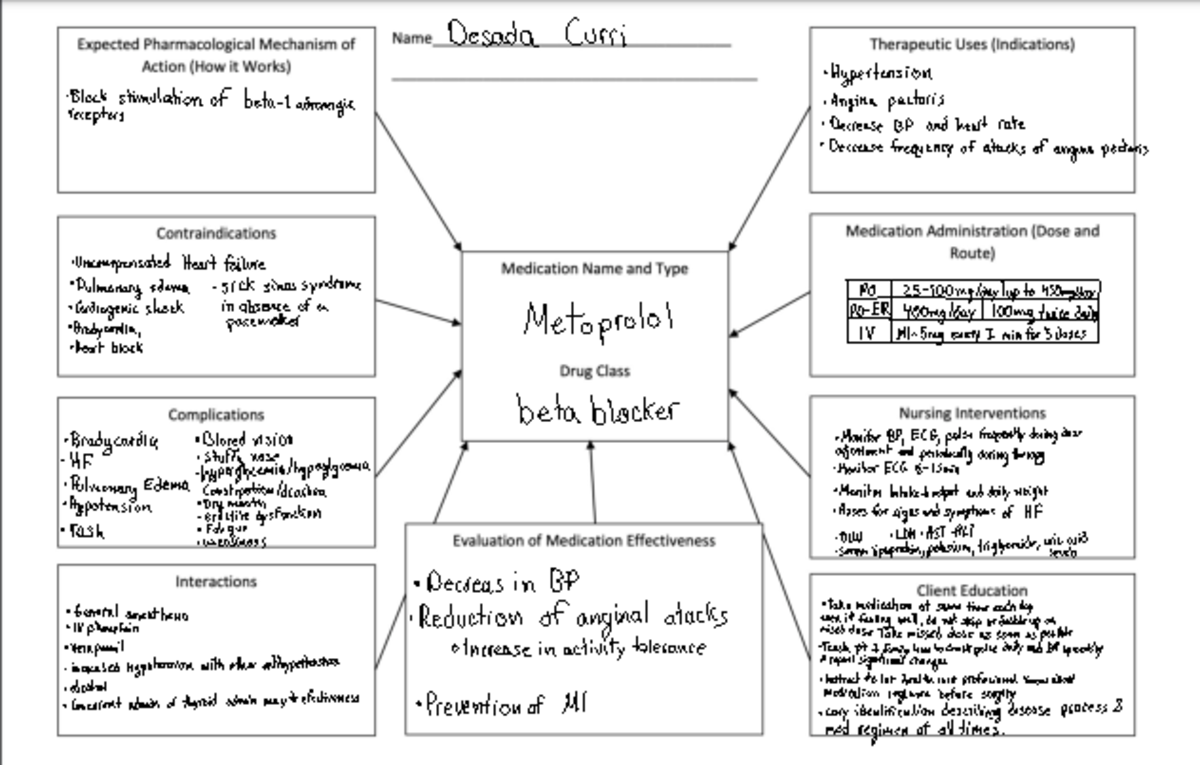 Drug Card - notes - Desada Curri · Hypertension · Block stimulation of ...