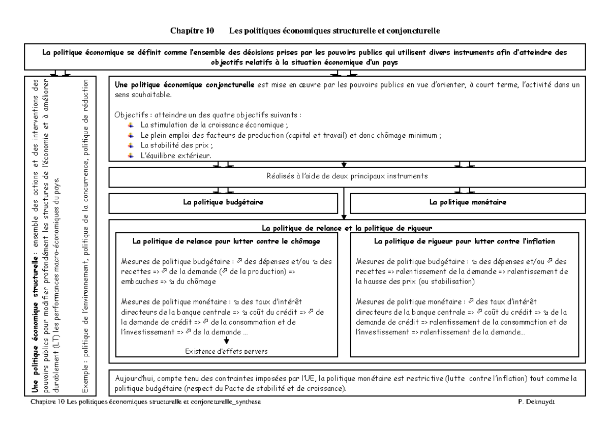 Chapitre 10 Les Politiques économiques Structurelle Et Conjoncturelle ...