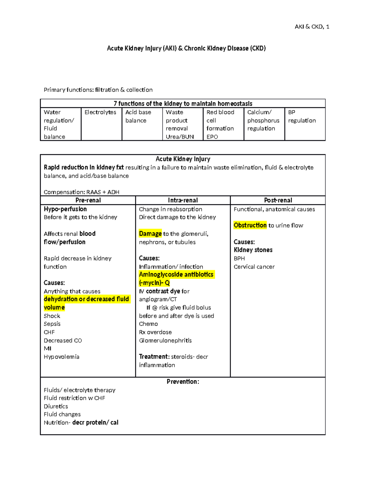 AKI.CKD - AKI/CKD - Acute Kidney Injury (AKI) & Chronic Kidney Disease ...