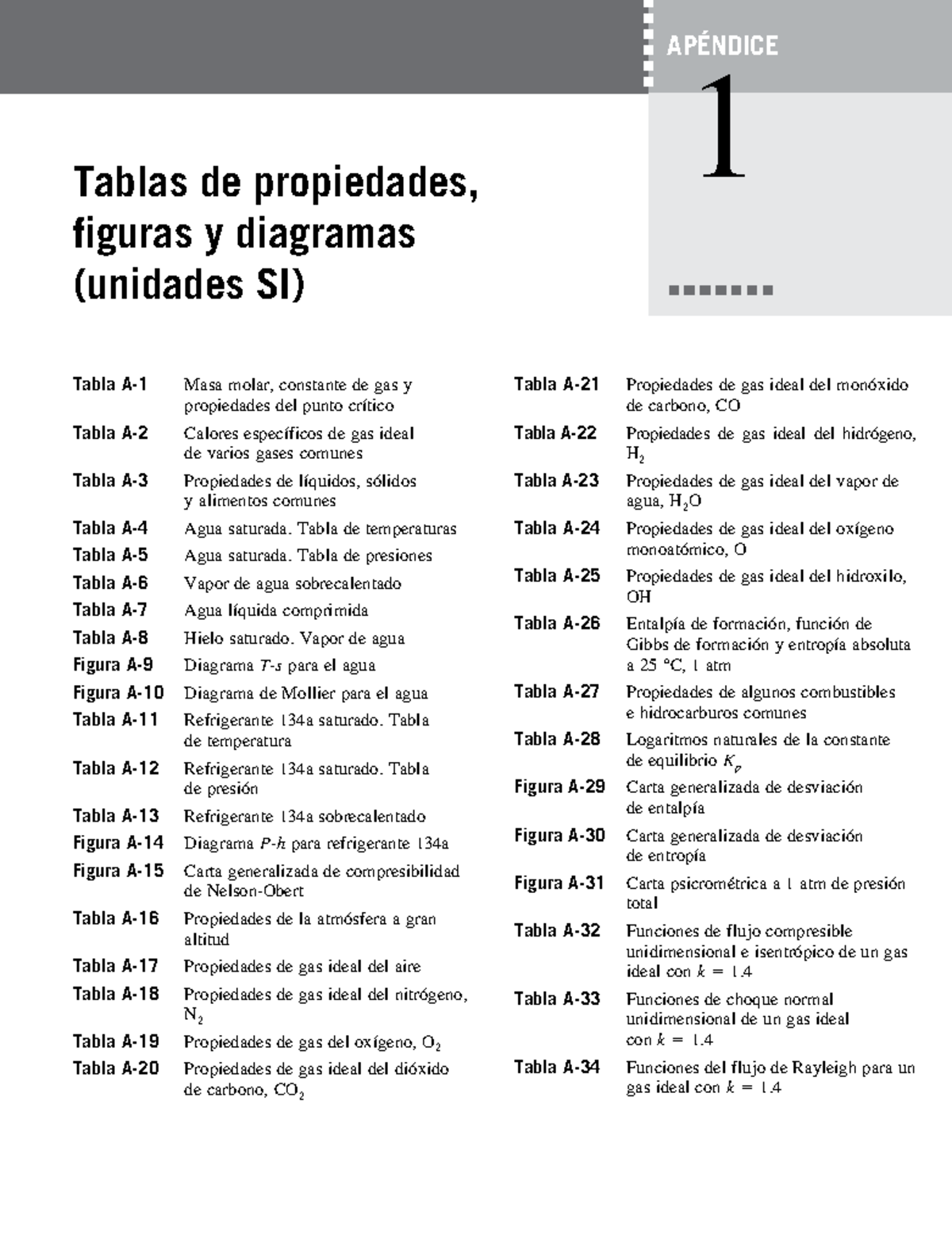tablas-de-propiedades-tabla-a-1-masa-molar-constante-de-gas-y