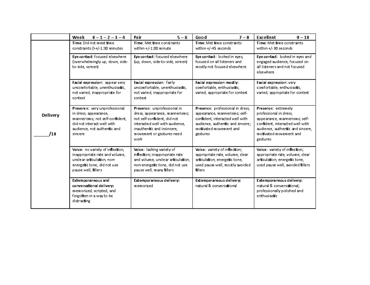 Rubric For Baseline Presentation - Weak 0 – 1 – 2 – 3 – 4 Fair 5 – 6 