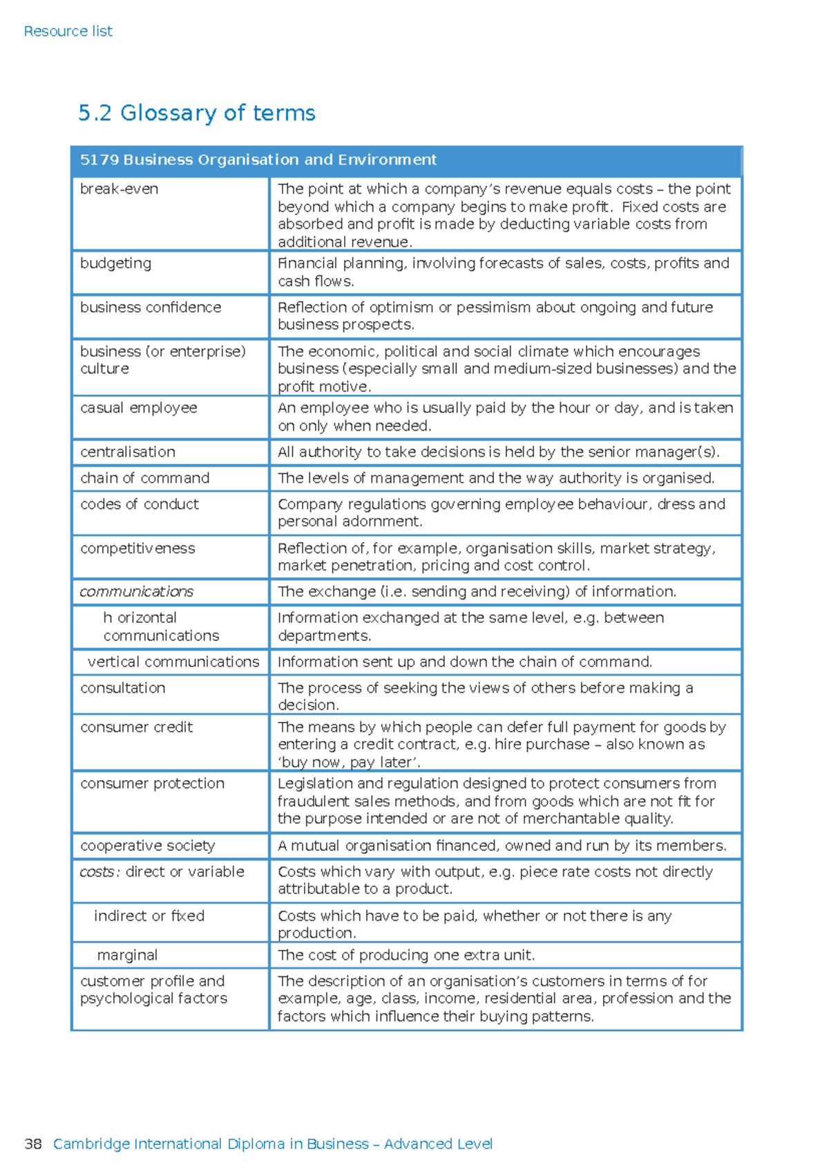 85056 glossary of terms advanced levelasfsf - 5 Glossary of terms 5179 ...