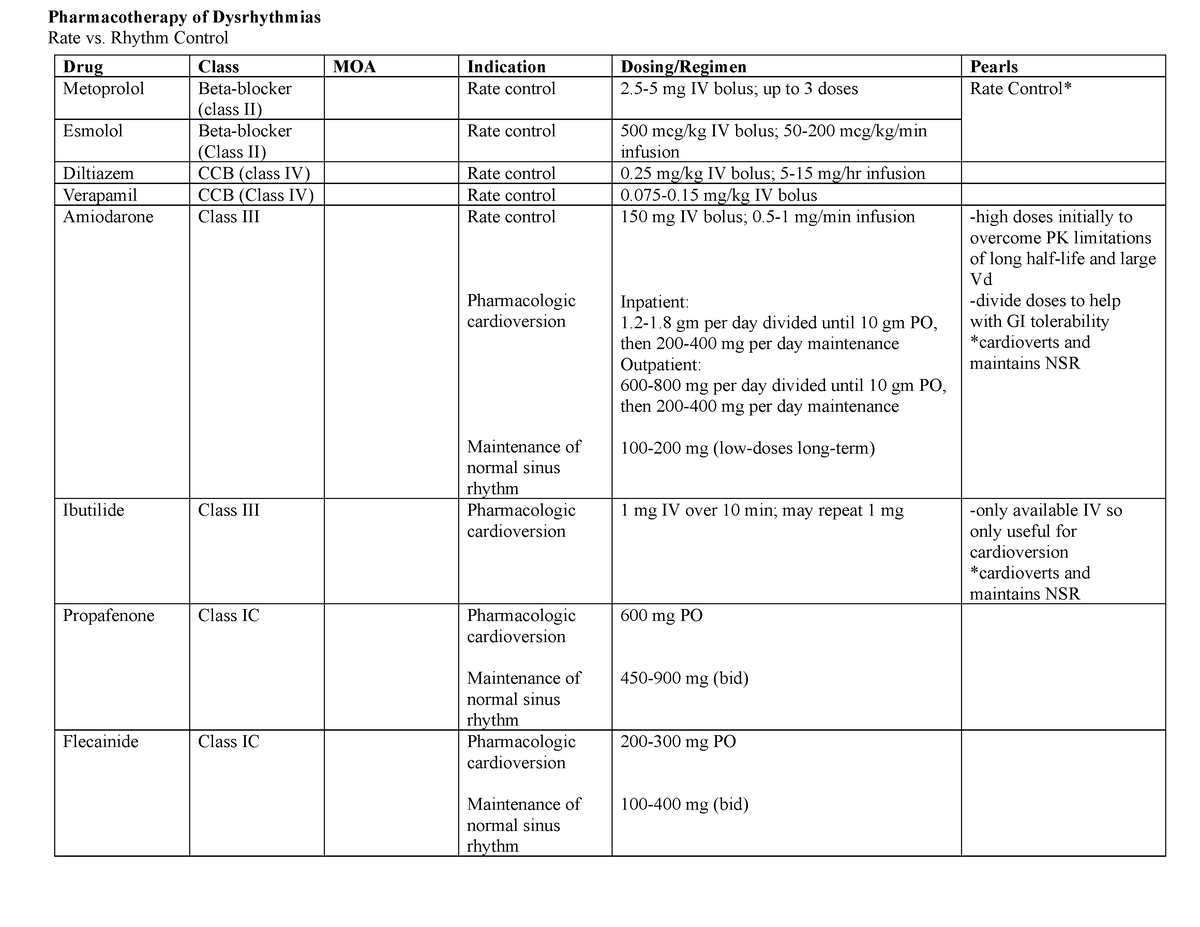 Cardio Drug Charts Exam 3 - Drug Class MOA Indication Dosing/Regimen ...