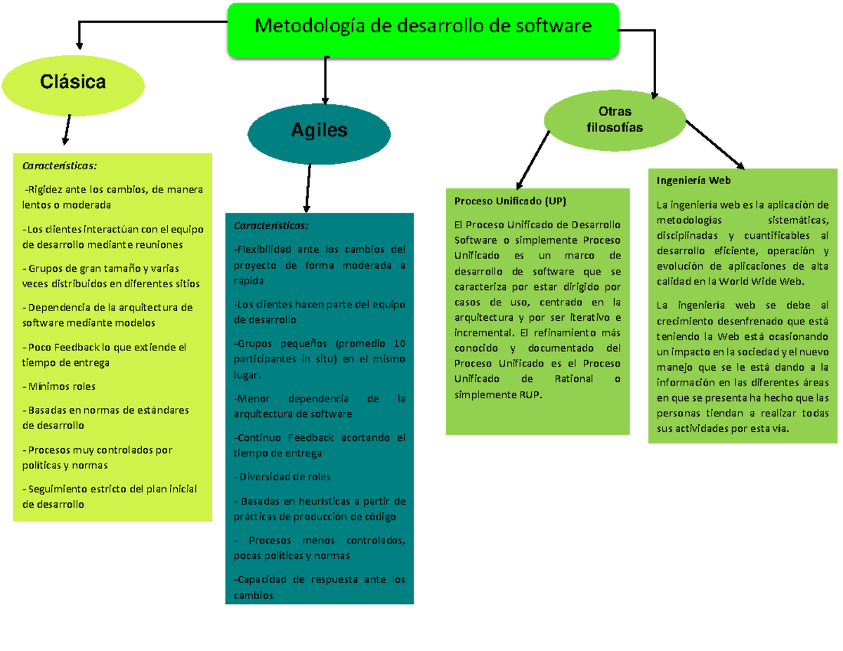 A3-MAPA MET. DE Desarrollo DE Software. - Jesus Antonio Lopez ...