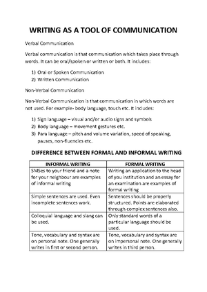 High School Narrative Essay Examples Writing As A Tool Of Communication C Developing Reading And Writing Skills Studocu English Essays On Different Topics also Personal Essay Thesis Statement Writing As A Tool Of Communication C Developing Reading And Business Law Essay Questions