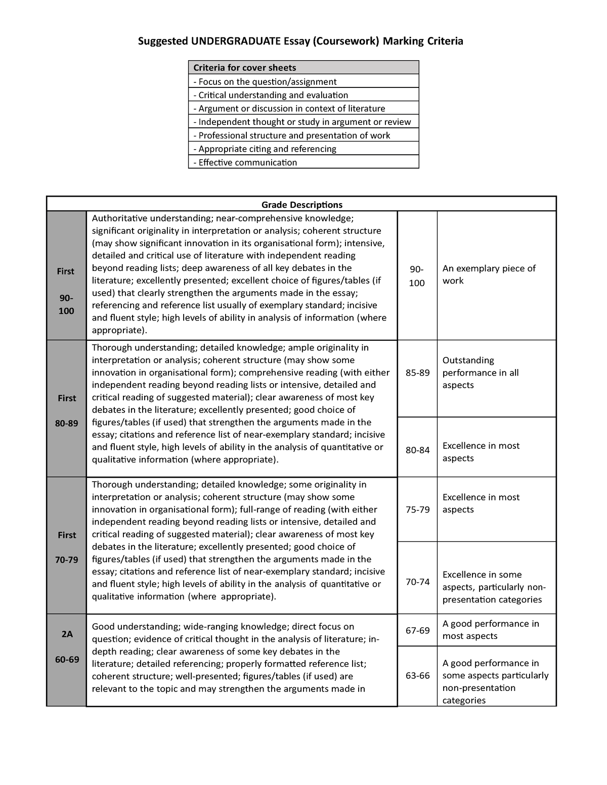 coursework marking criteria