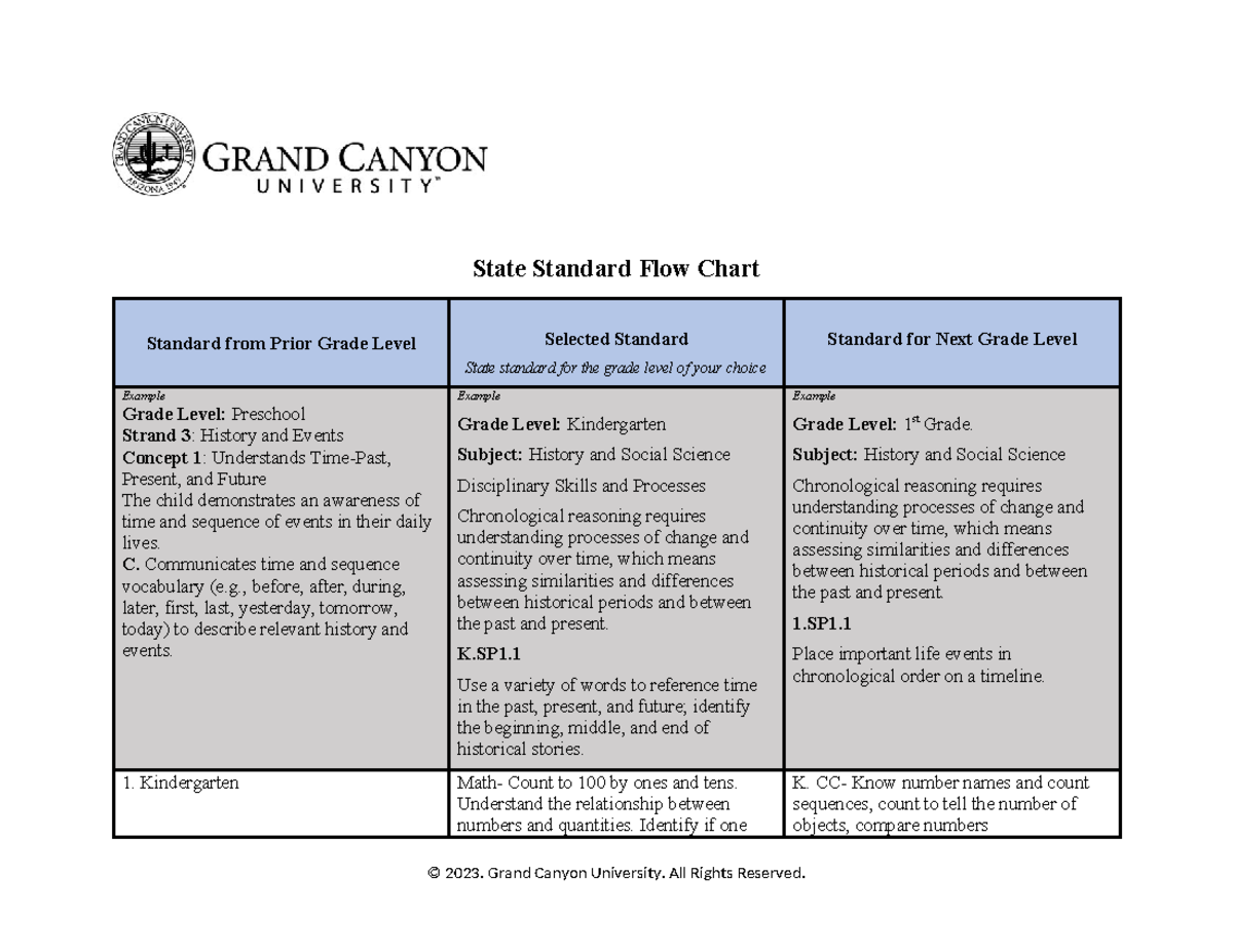 T2 ECE-210-T2-State Standard Flow Chart - State Standard Flow Chart ...