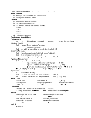 Practice Exam 1 (F23) - PHIL 114: Introduction To Symbolic Logic ...