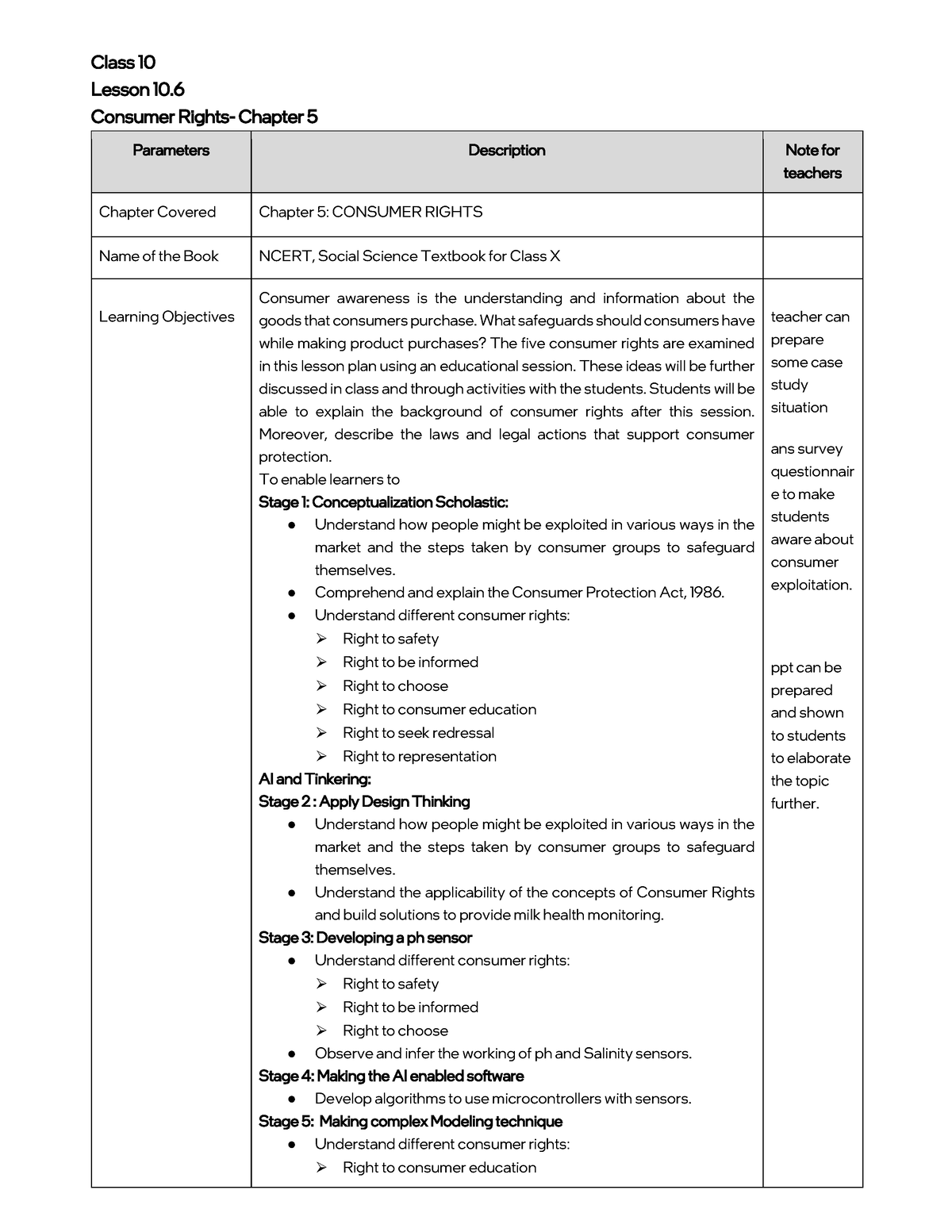 10.6 Consumer Rights - Curriculum guides - Class 10 Lesson 10. 6 ...