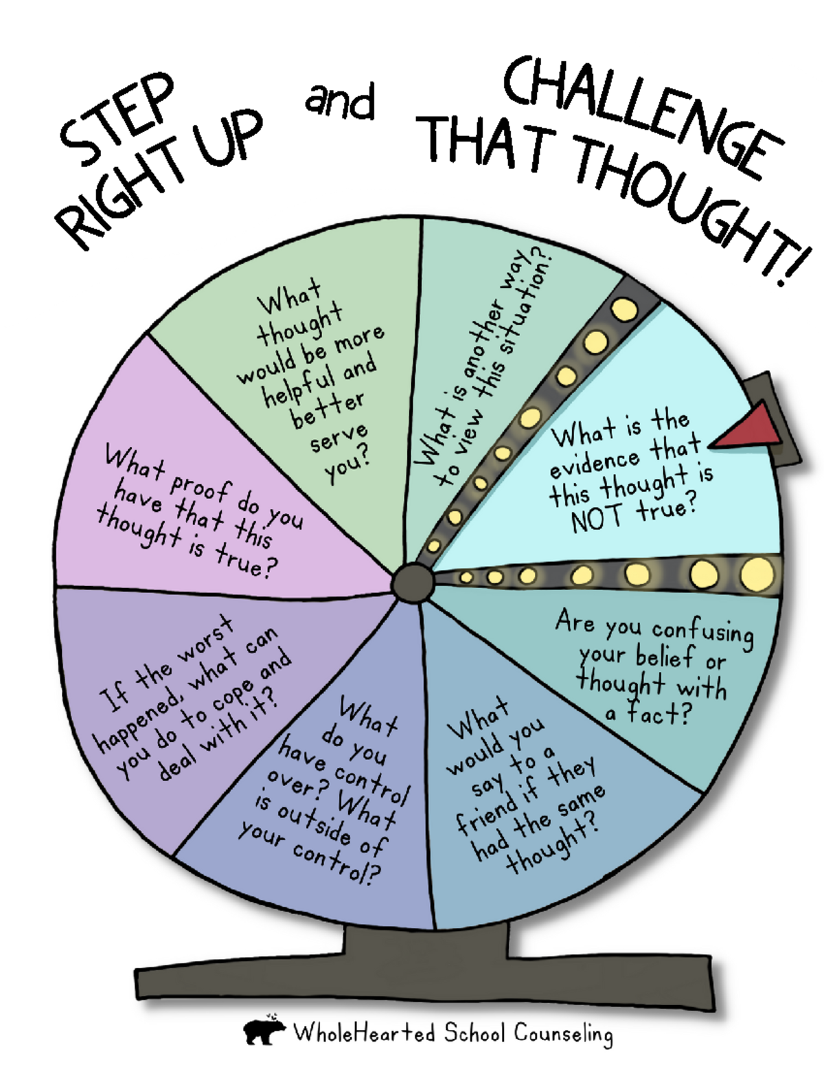 CBT Problem Solving Wheel - S T E P CHA LL E N G E a n d THAT T H O U G ...