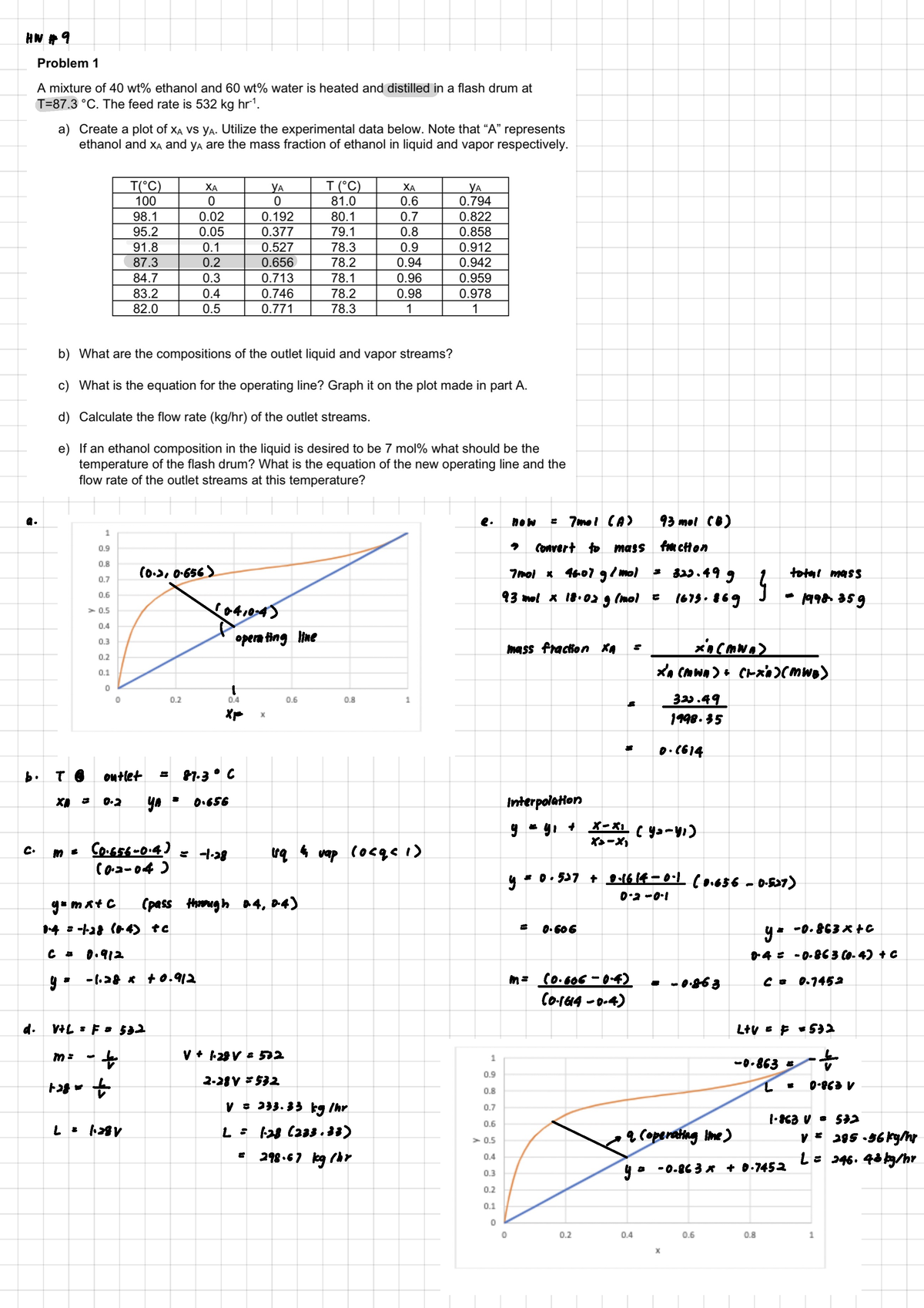 CHBE 422 HW 9 - CHBE - HW# 9 a. 2. now = Tmol (A) 93mo) (B) -> convert ...