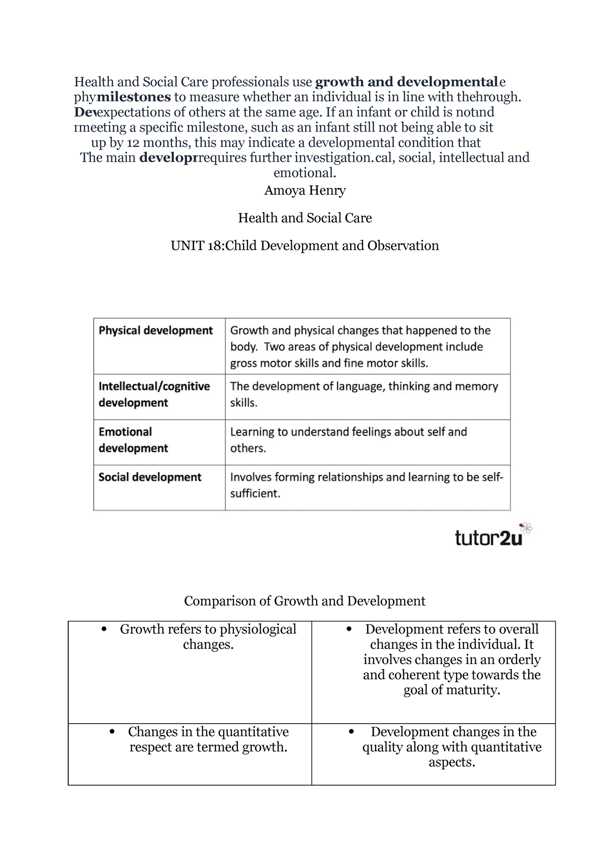 unit 18 health and social care assignment 1