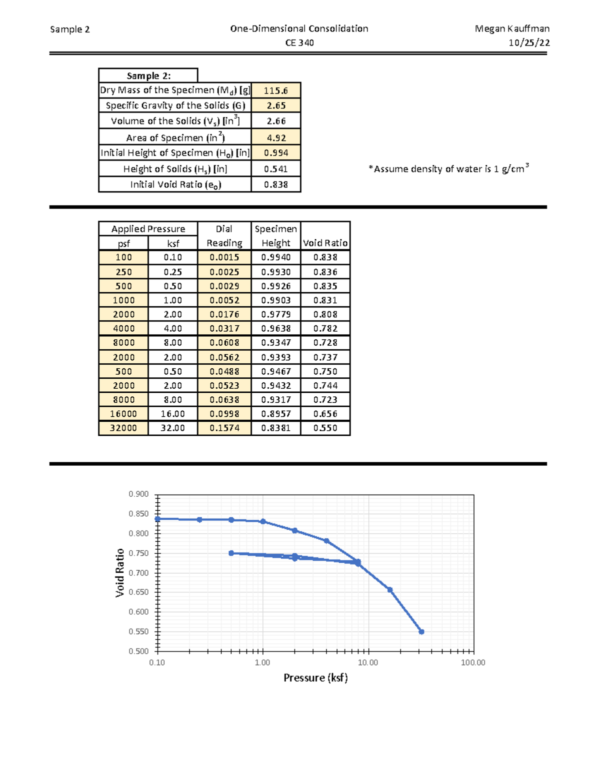 Consolidation 3 - Lab - Sample 2 One-Dimensional Consolidation CE 340 ...