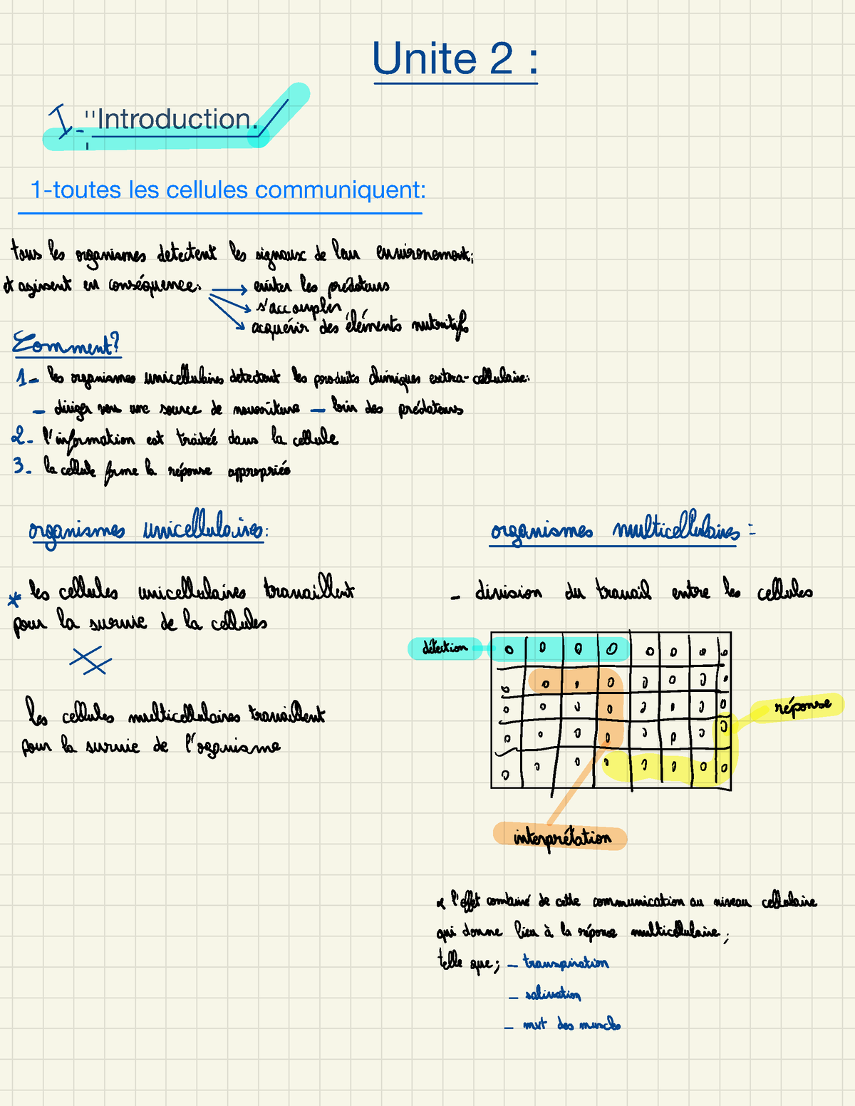 Unité 2 : Communication Cellulaire - 1-toutes Les Cellules Communiquent ...