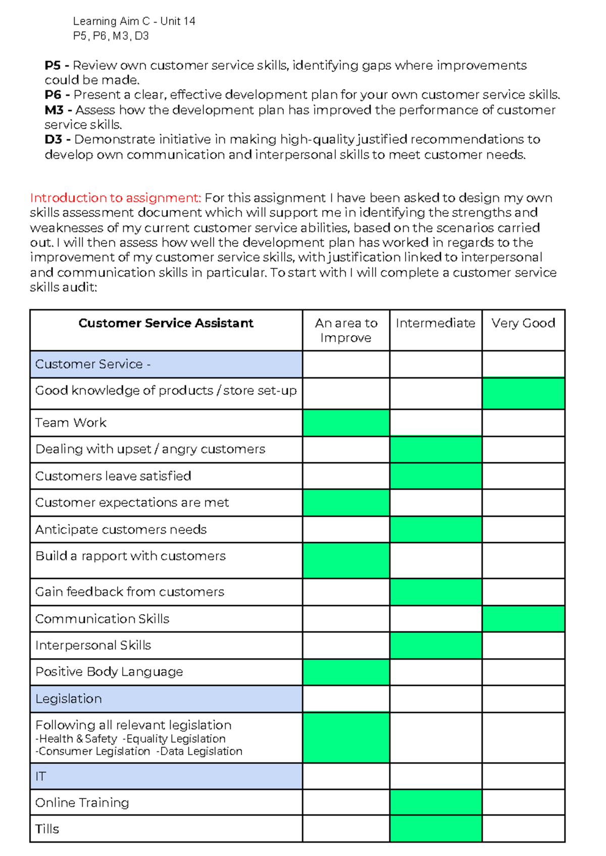 Unit 14 Asignment 2 - BTEC national Business Unit 14 - Investigating ...