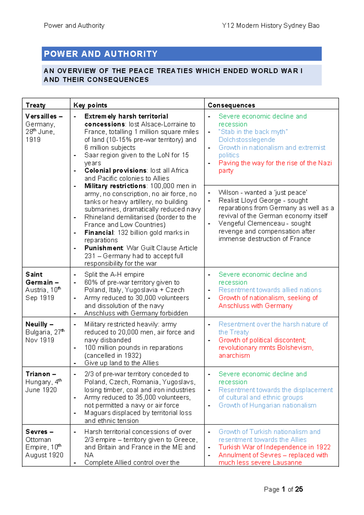 MH Final Core Notes - POWER AND AUTHORITY AN OVERVIEW OF THE PEACE ...