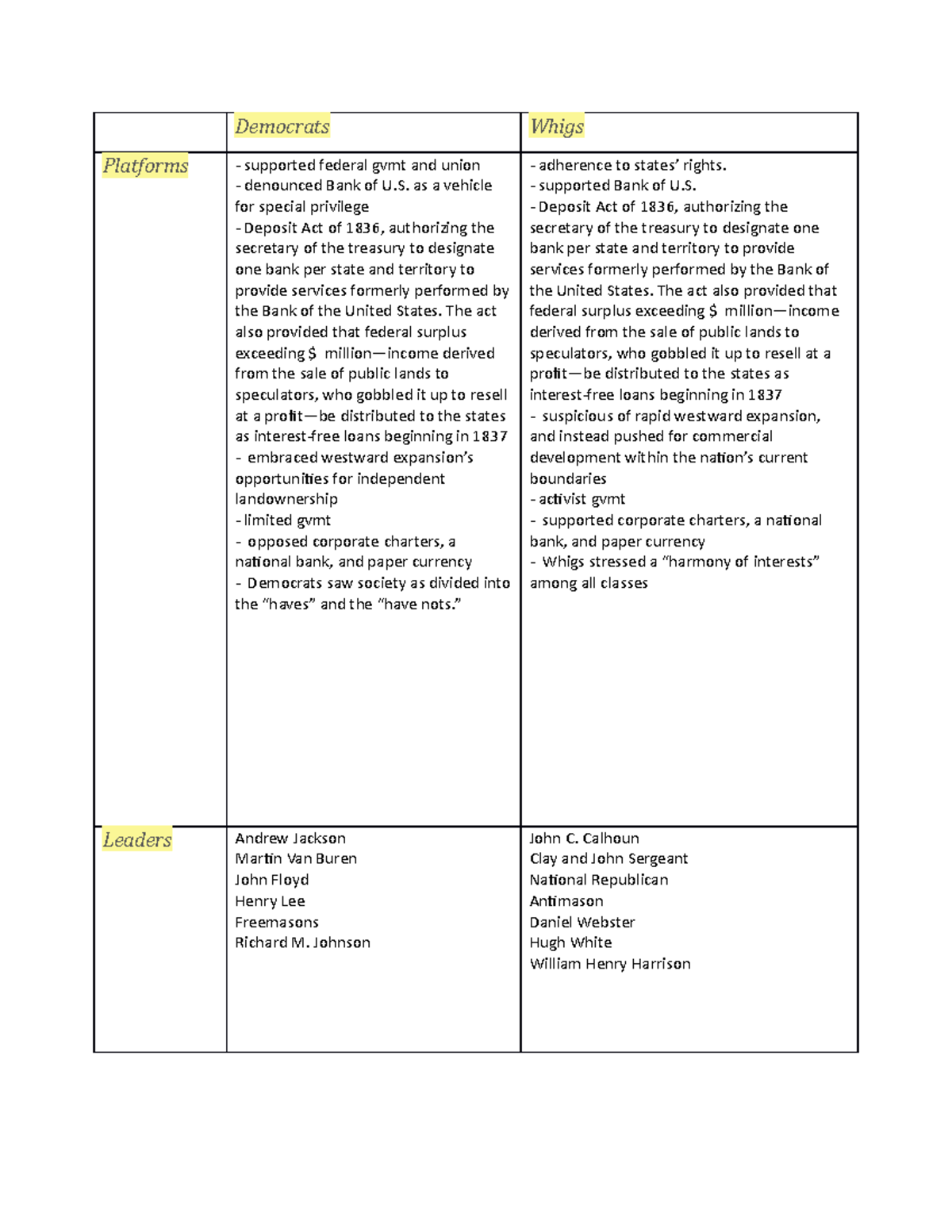 comparison-chart-of-2nd-party-system-democrats-whigs-platforms