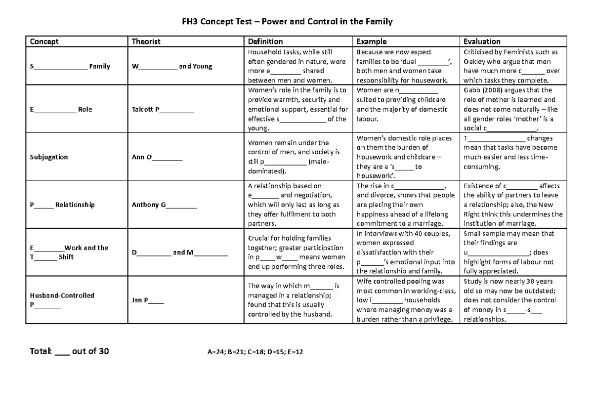 fh3-concept-test-questions-fh3-concept-test-power-and-control-in