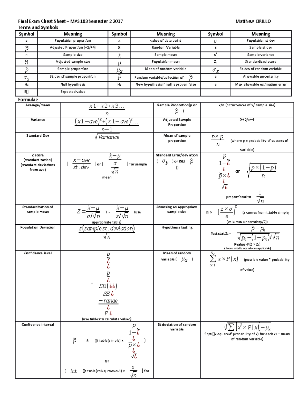 MAS183 Cheat-Sheet Final - Final Exam Cheat Sheet MAS183 Semester 2 ...