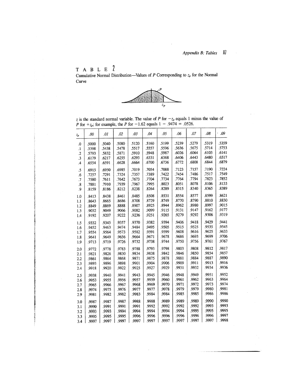 p table z index