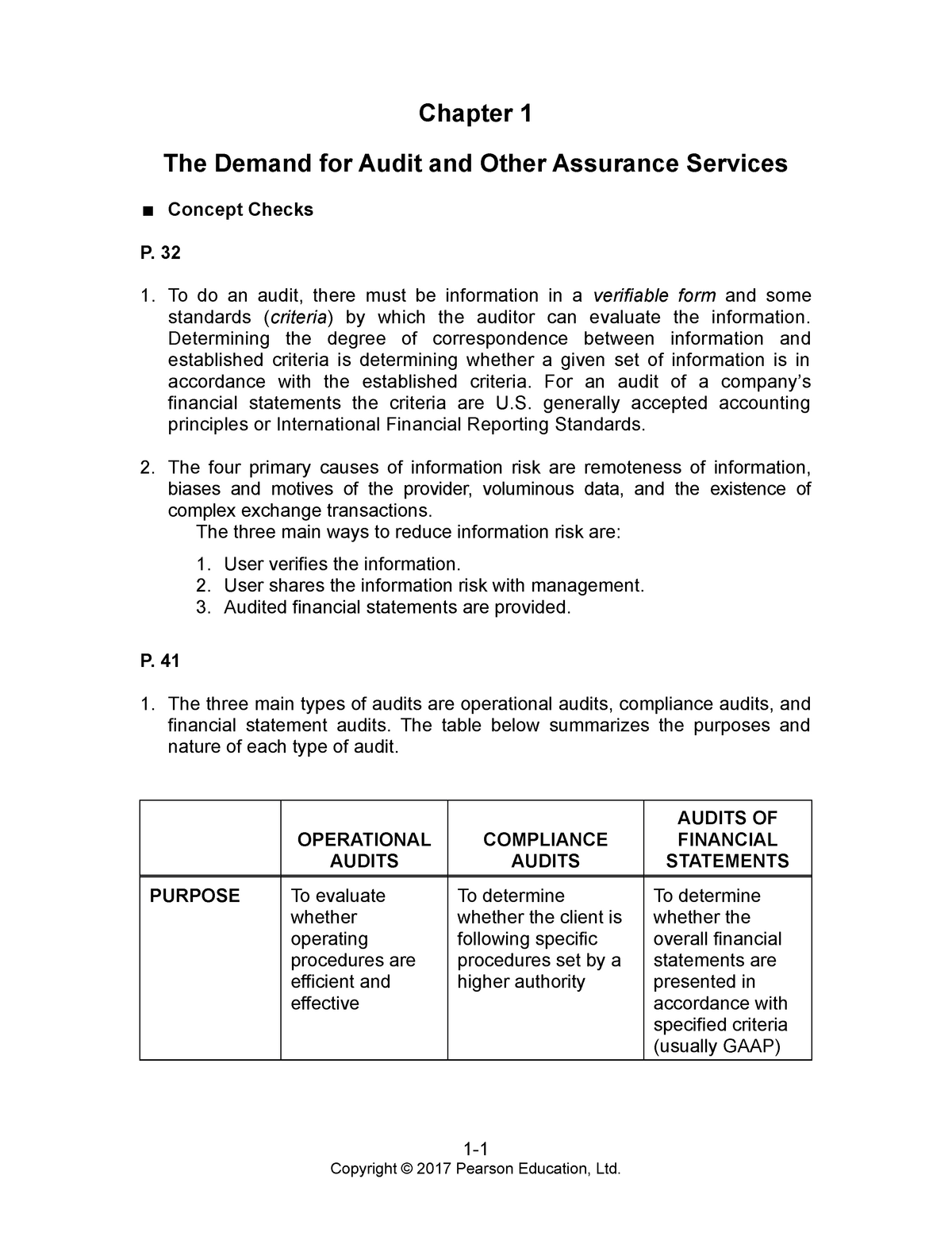 arens-auditing-16e-sm-01-chapter-1-the-demand-for-audit-and-other