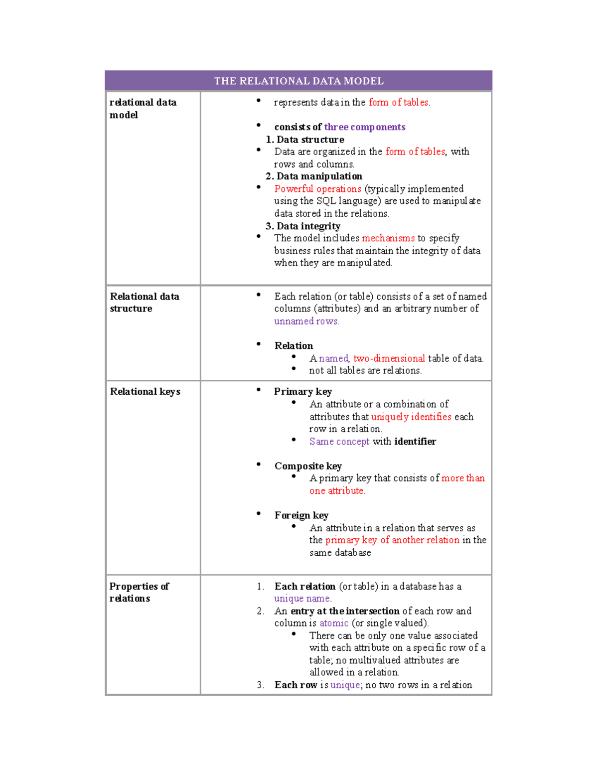 Chapter 4; Logical Database Design and the Relational Model - THE ...