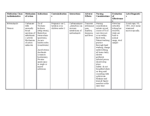 Parathyroid - Parathyroid medications Mechanism of Action Indications ...