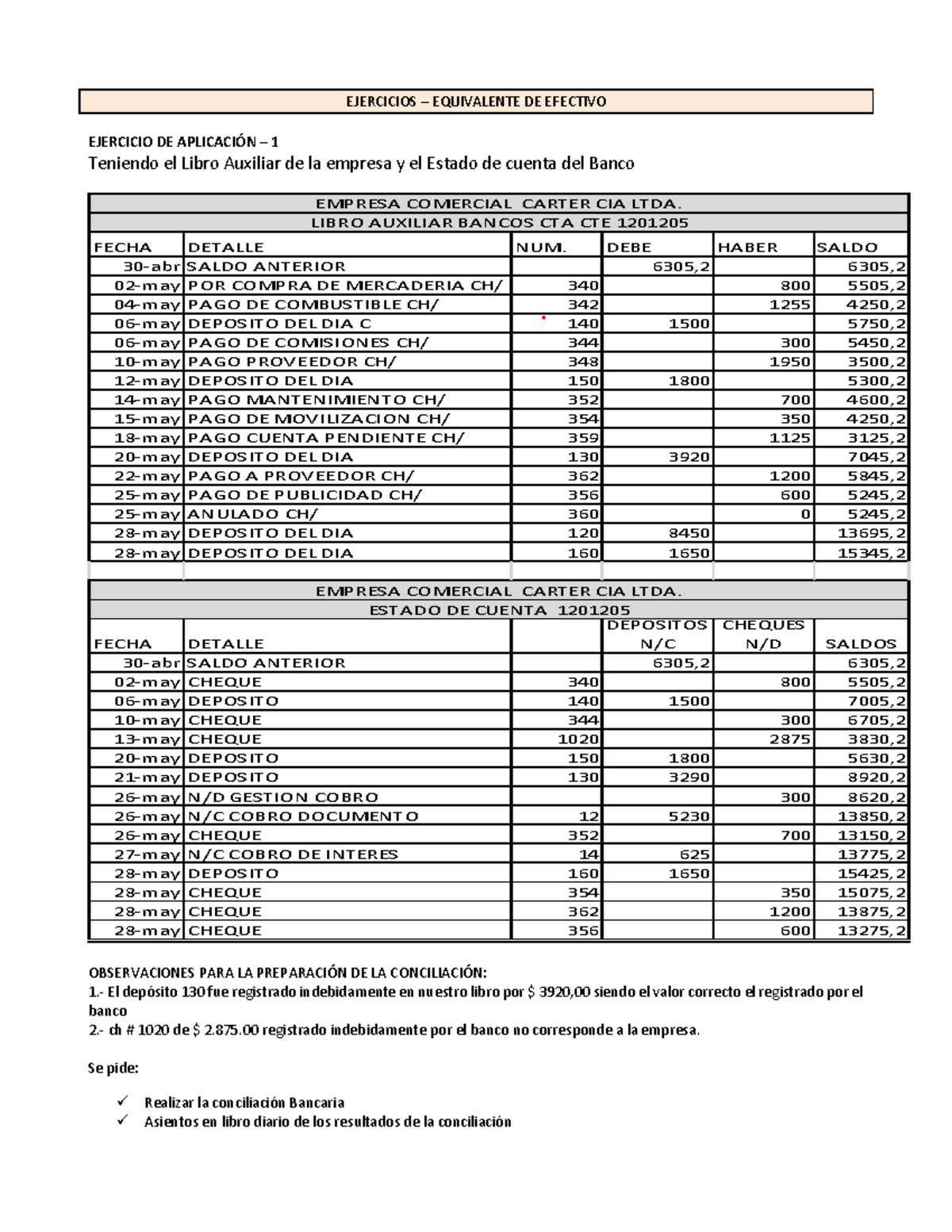 Ejercicios - Conciliación Bancaria - EJERCICIOS – EQUIVALENTE DE ...