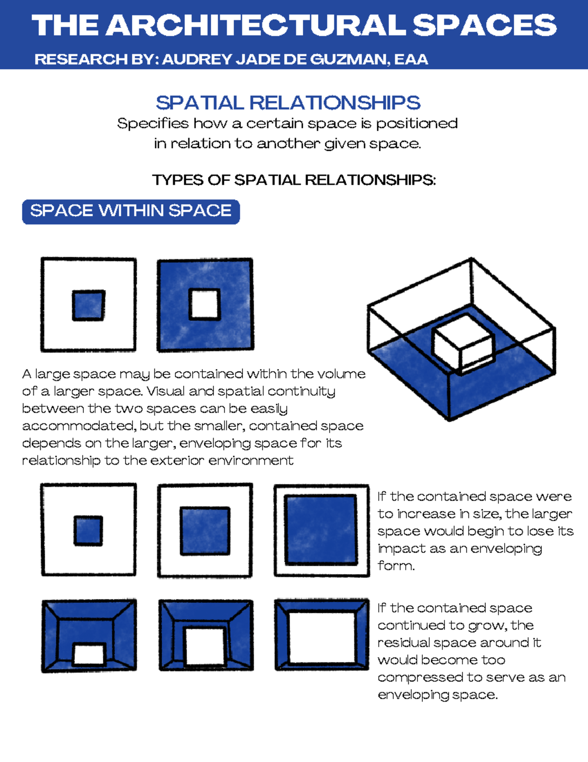 THE ARCHITECTURAL SPACES THE ARCHITECTURAL SPACES SPATIAL 