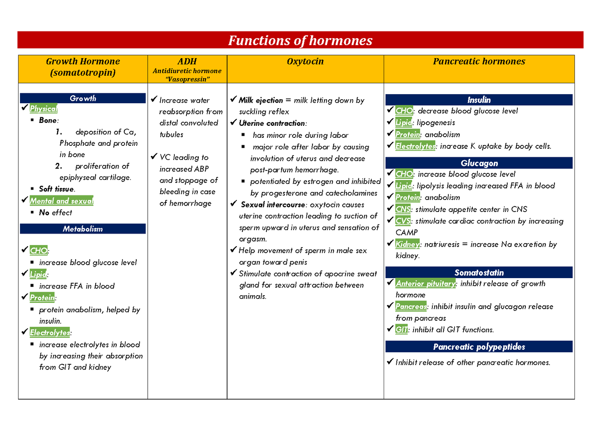 functions-of-hormones-summary-functions-of-hormones-growth-hormone