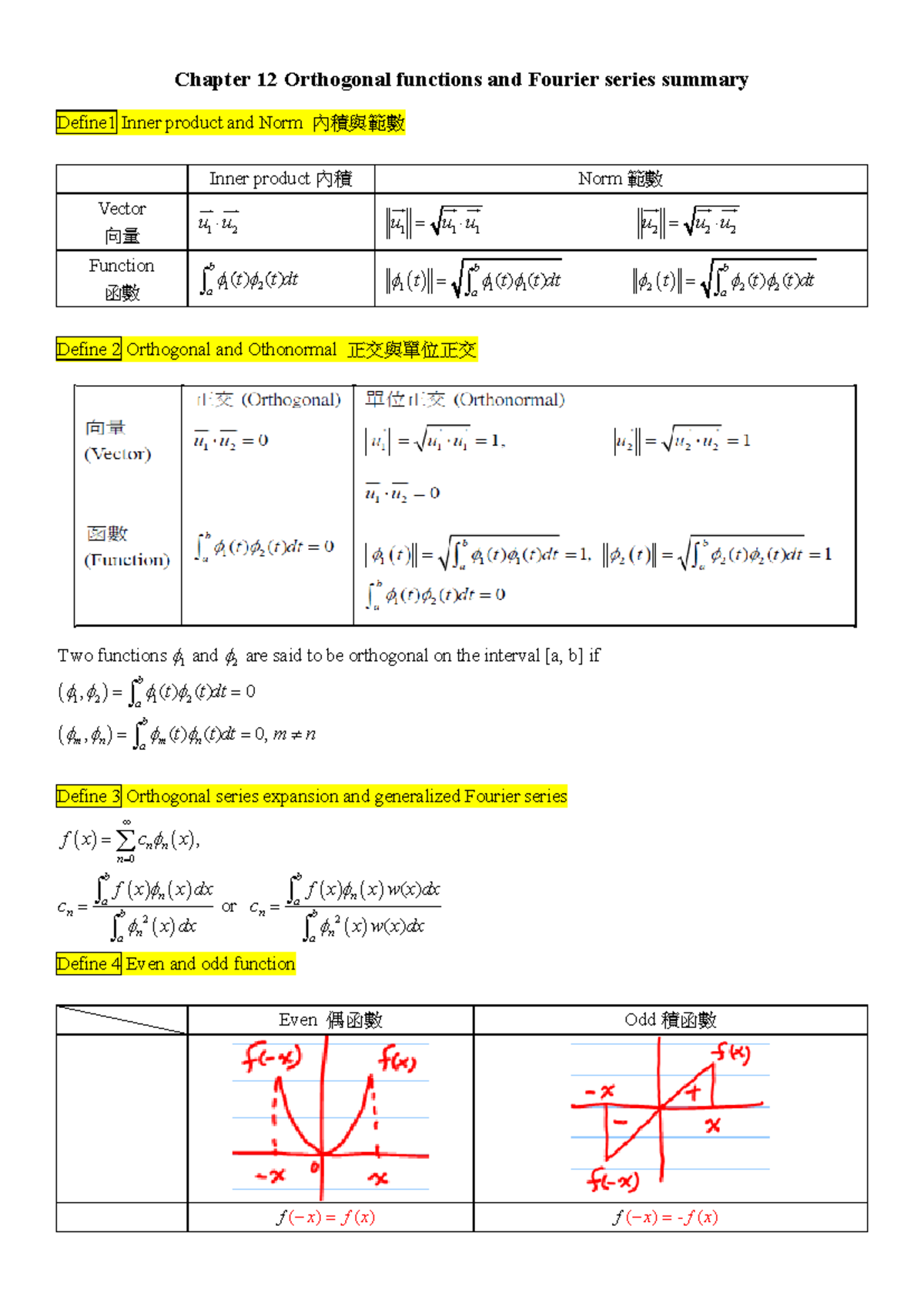 CH12 Orthogonal function and Fourier series重點整理 by 周 - Chapter 12 ...