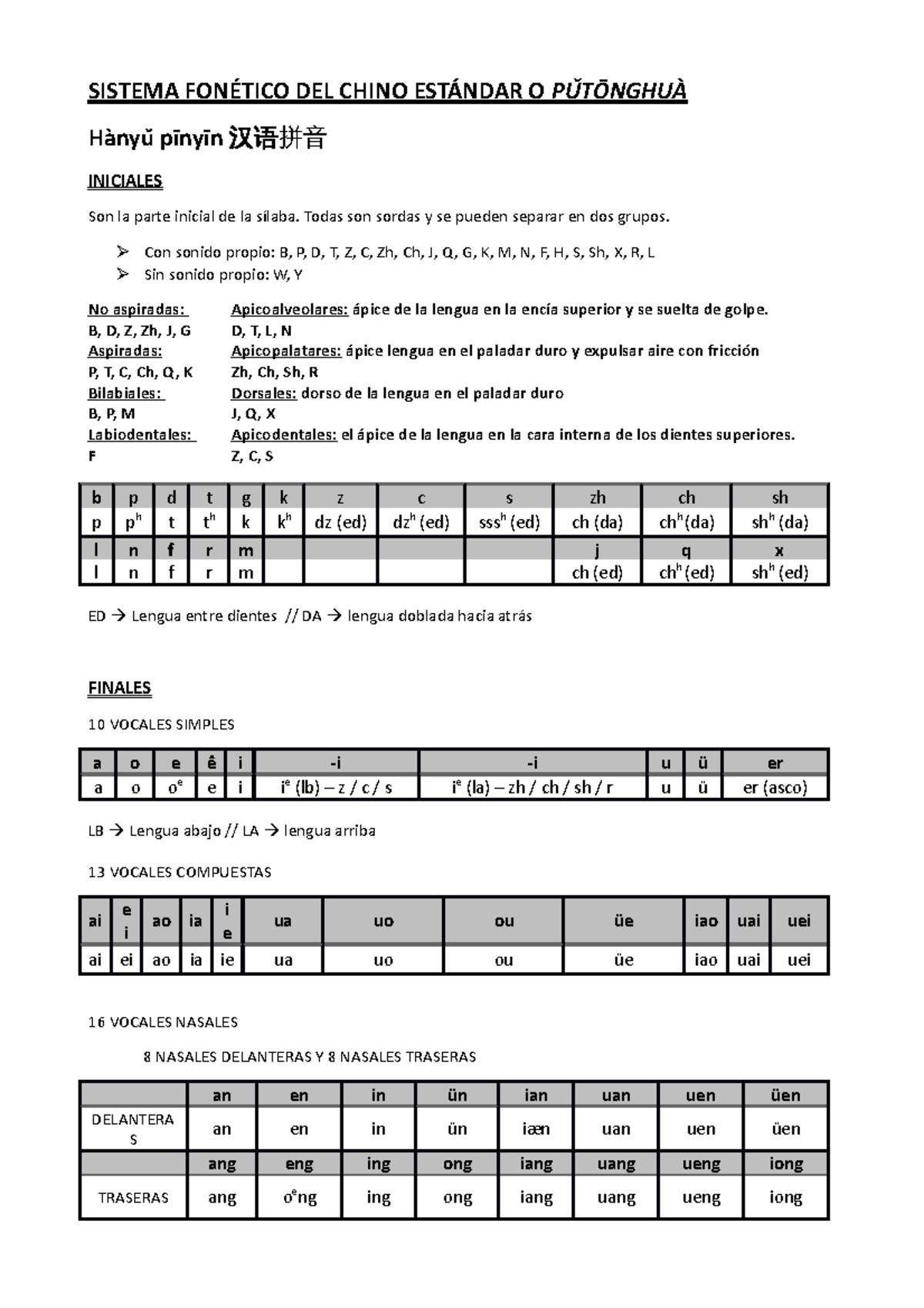 Sistema Fonetico Del Chino Estandar O Putonghua Studocu