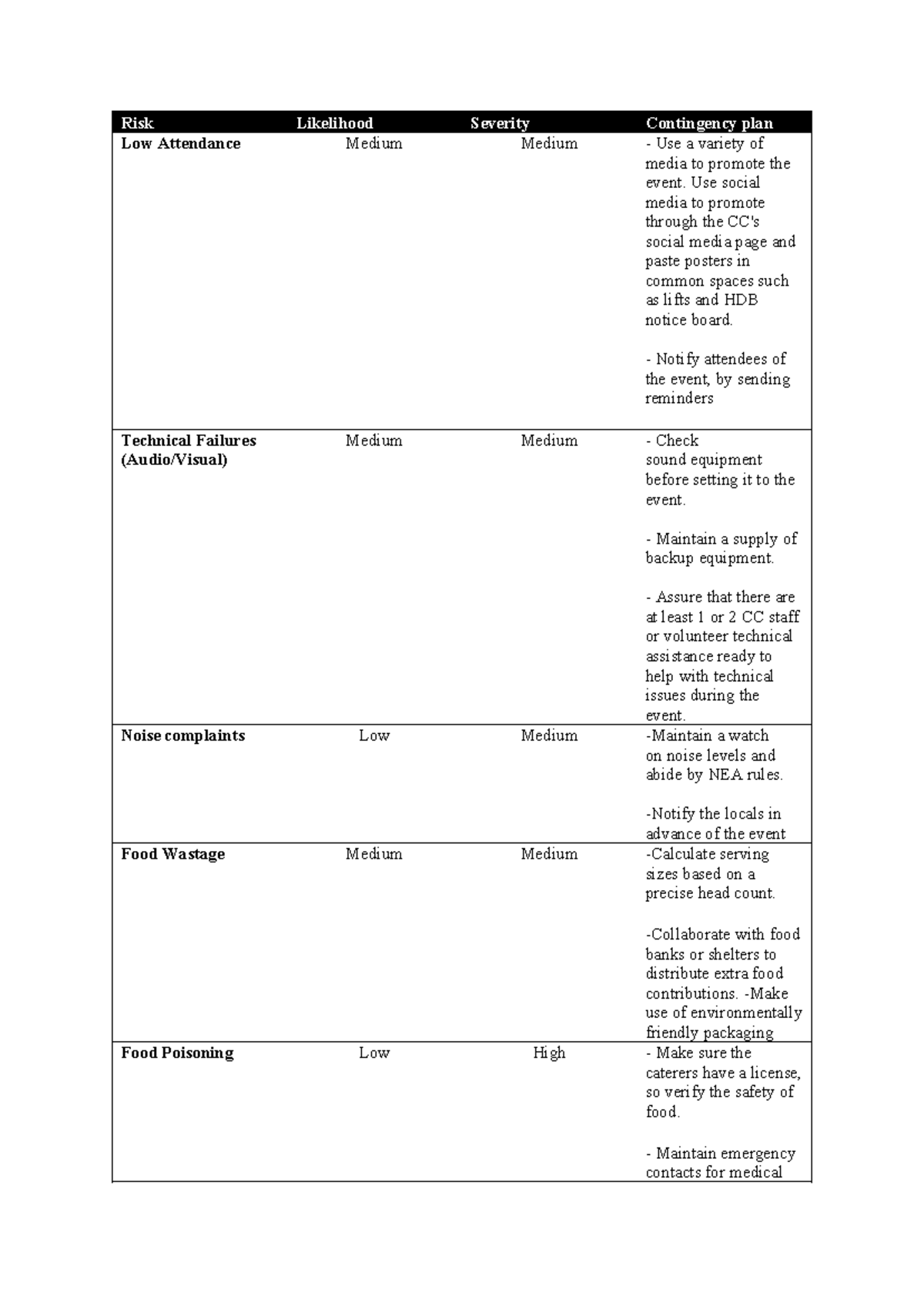 Risk - the risk management table is for an event planning exercise that ...