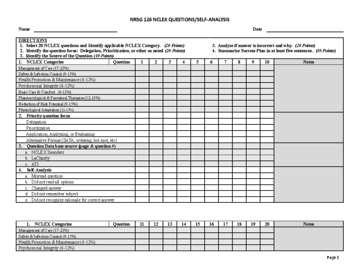 Nclex Question Analysis Form - NRSG 126 NCLEX QUESTIONS/SELF-ANALYSIS ...