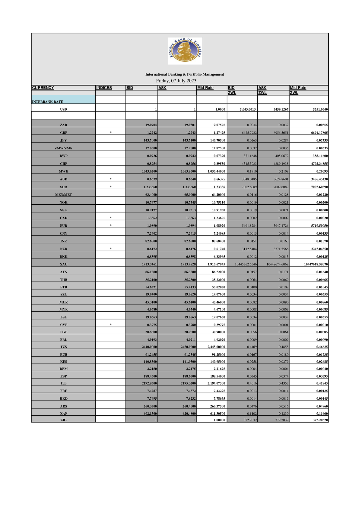 Rates 07 JULY 2023- Interbank RATE - CURRENCY INDICES BID ASK Mid Rate ...