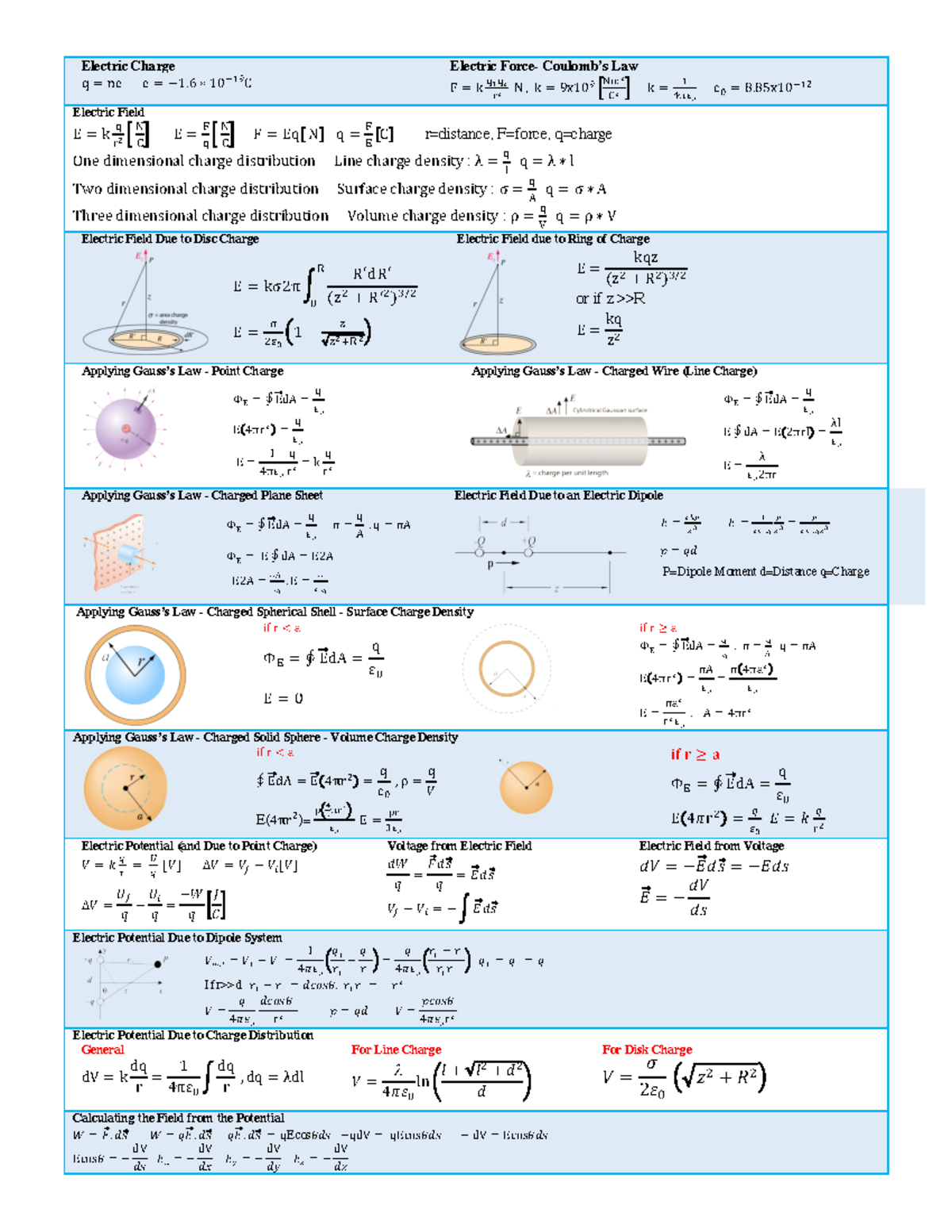 Physics 2midterm I Contains Every Formula Until 1st Midterm Electric Charge Studocu