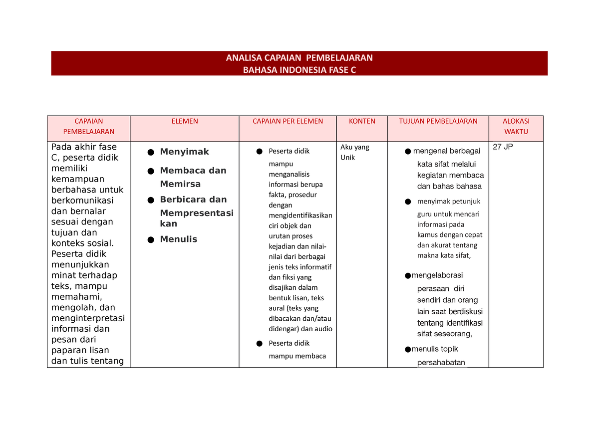 Analisa Capaian Pembelajaran - ANALISA CAPAIAN PEMBELAJARAN BAHASA ...