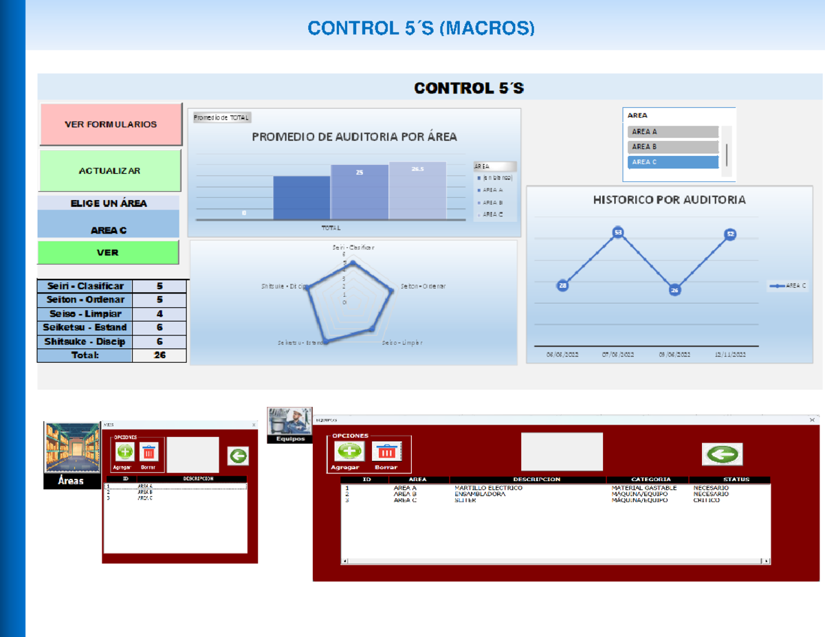 Dashboard 5s ( Macros) - CONTROL 5'S (MACROS) CONTROL 5'S Promed ic de ...