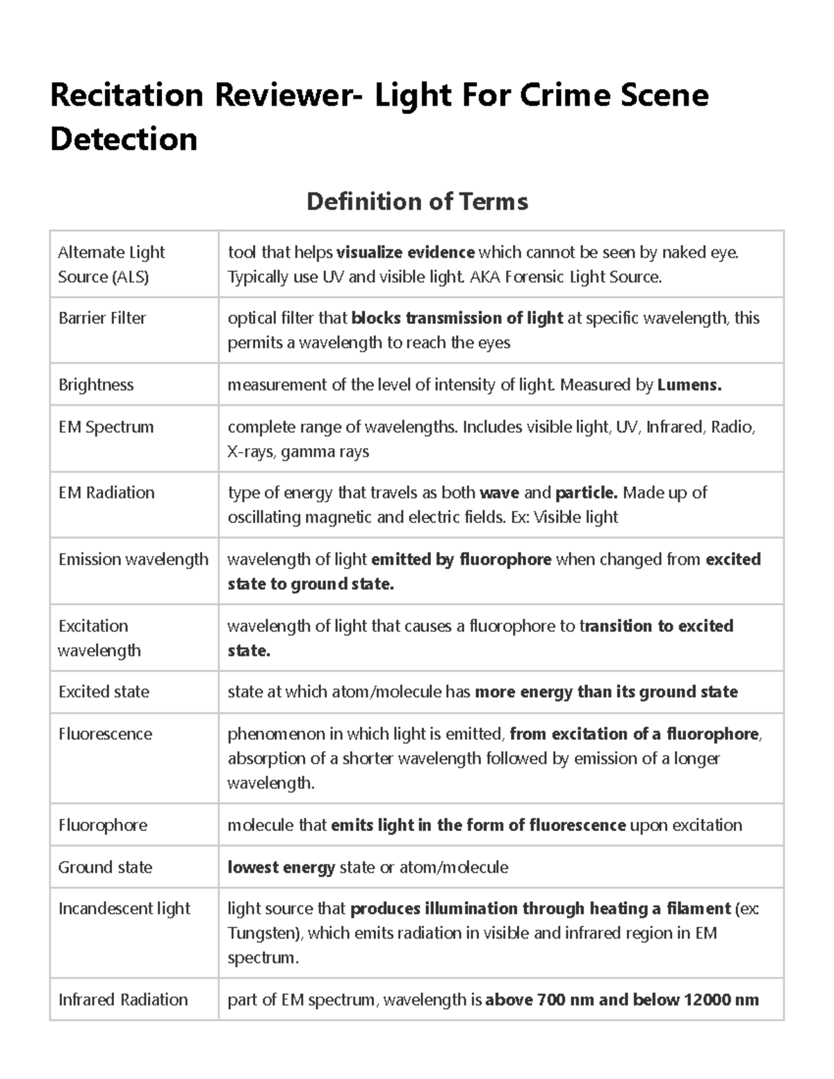 recitation-reviewer-light-for-crime-scene-detection-introduction-to