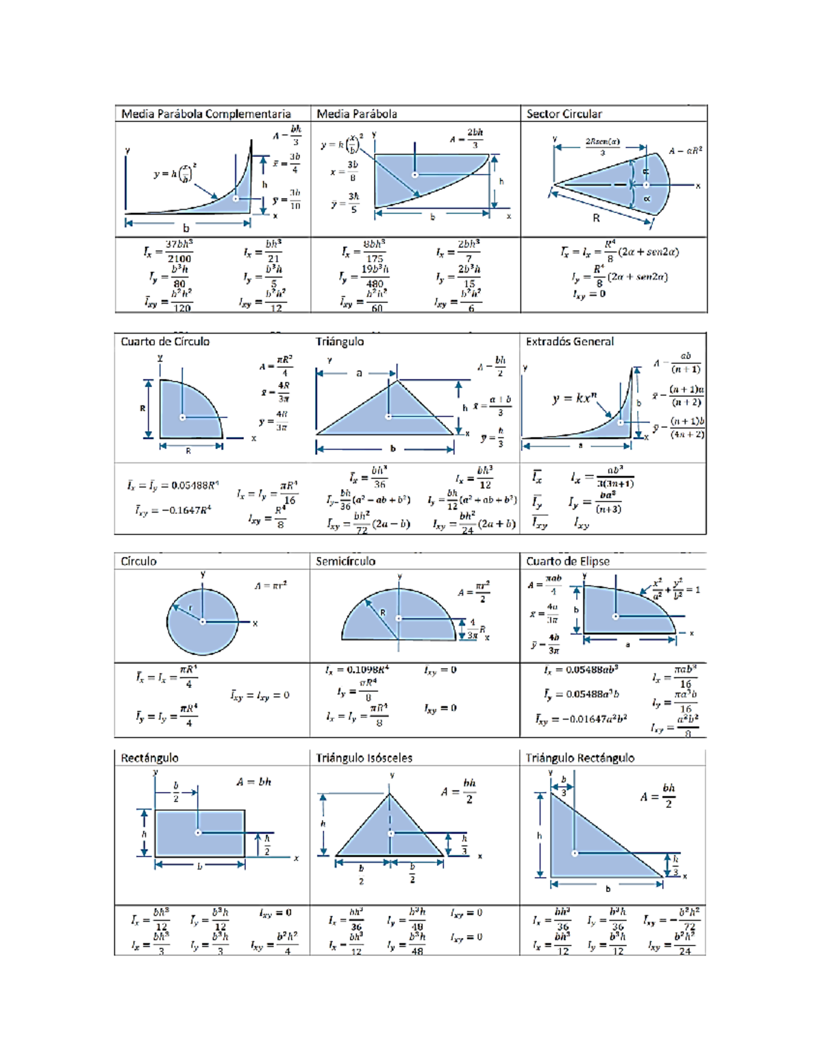 Tabla+de+momento+de+inercia+de+figura+geom%C3%A9tricas - CALCULO ...