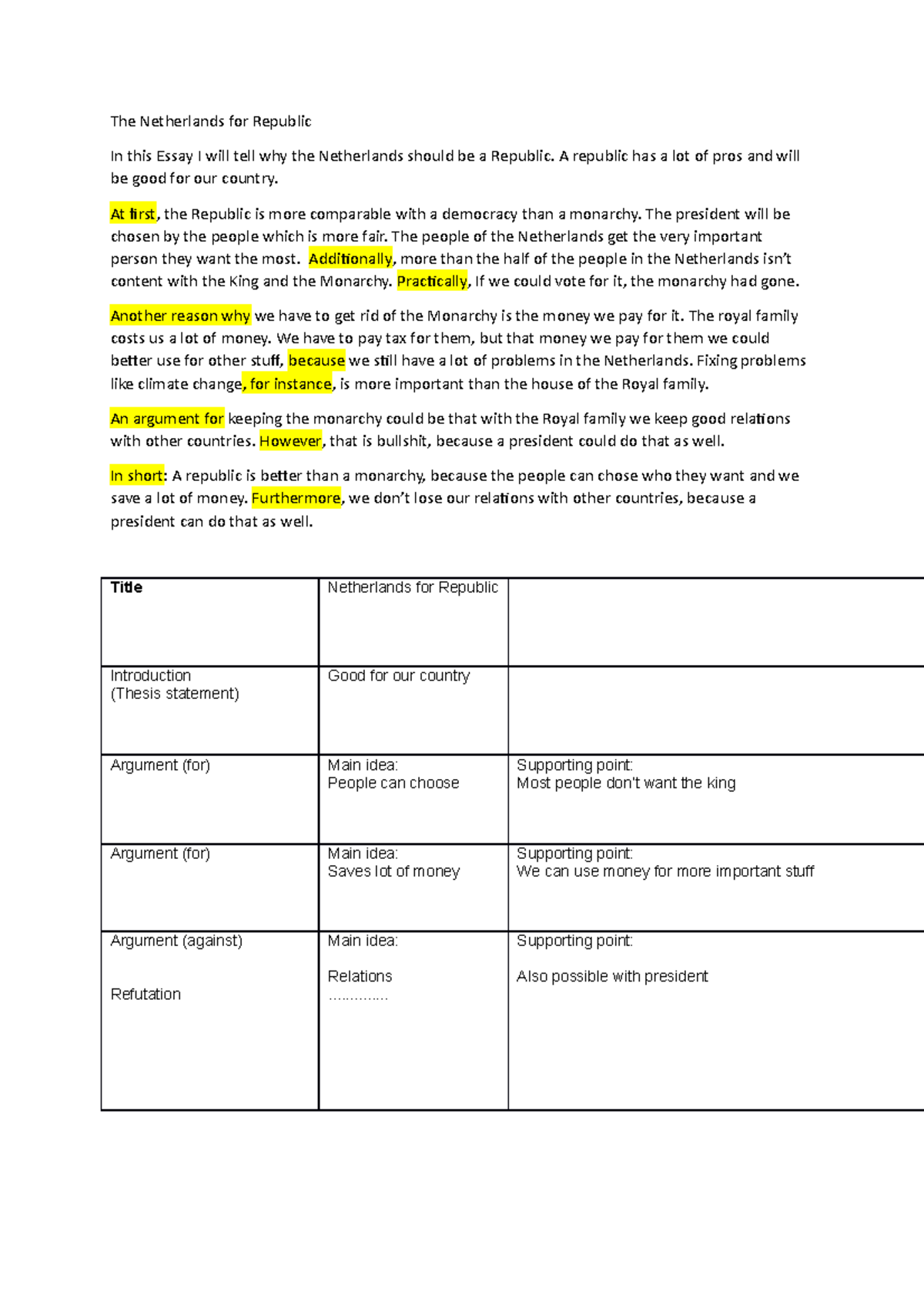 Essay Netherlands Republic The Netherlands for Republic In this Essay