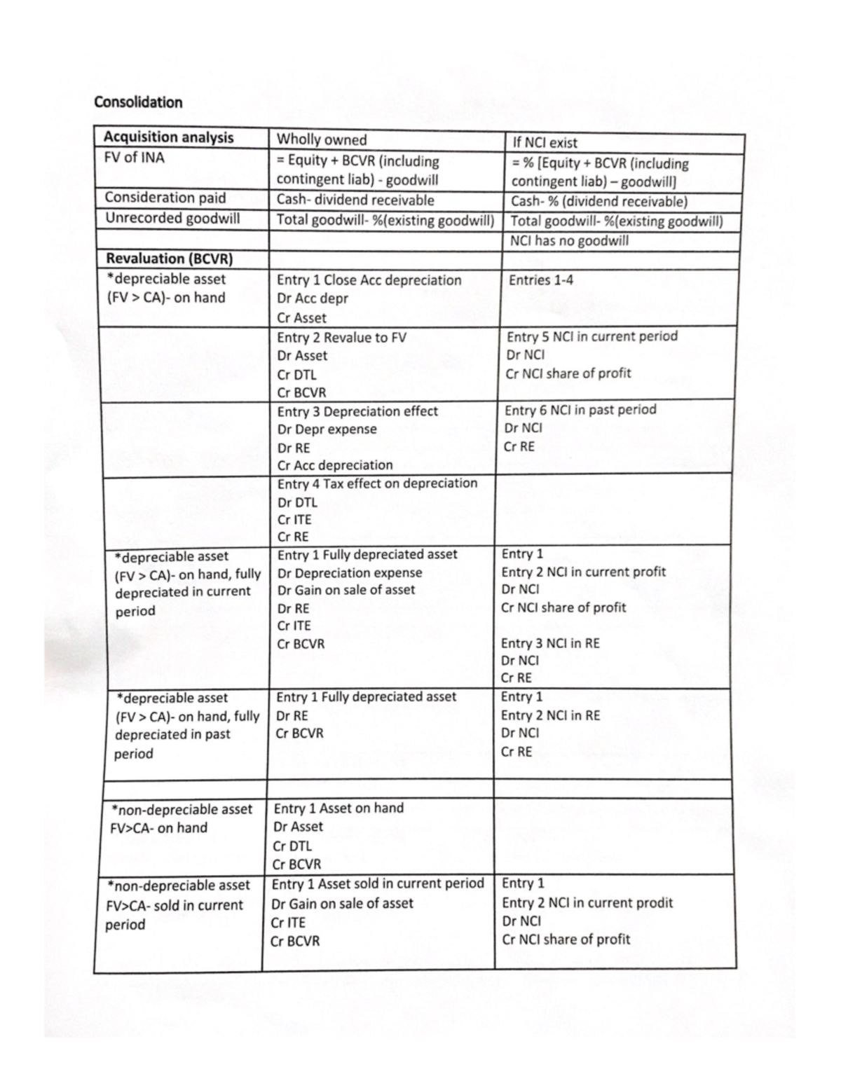 Consolidation & Intragroup Journal Entries - Financial Accounting 2 ...