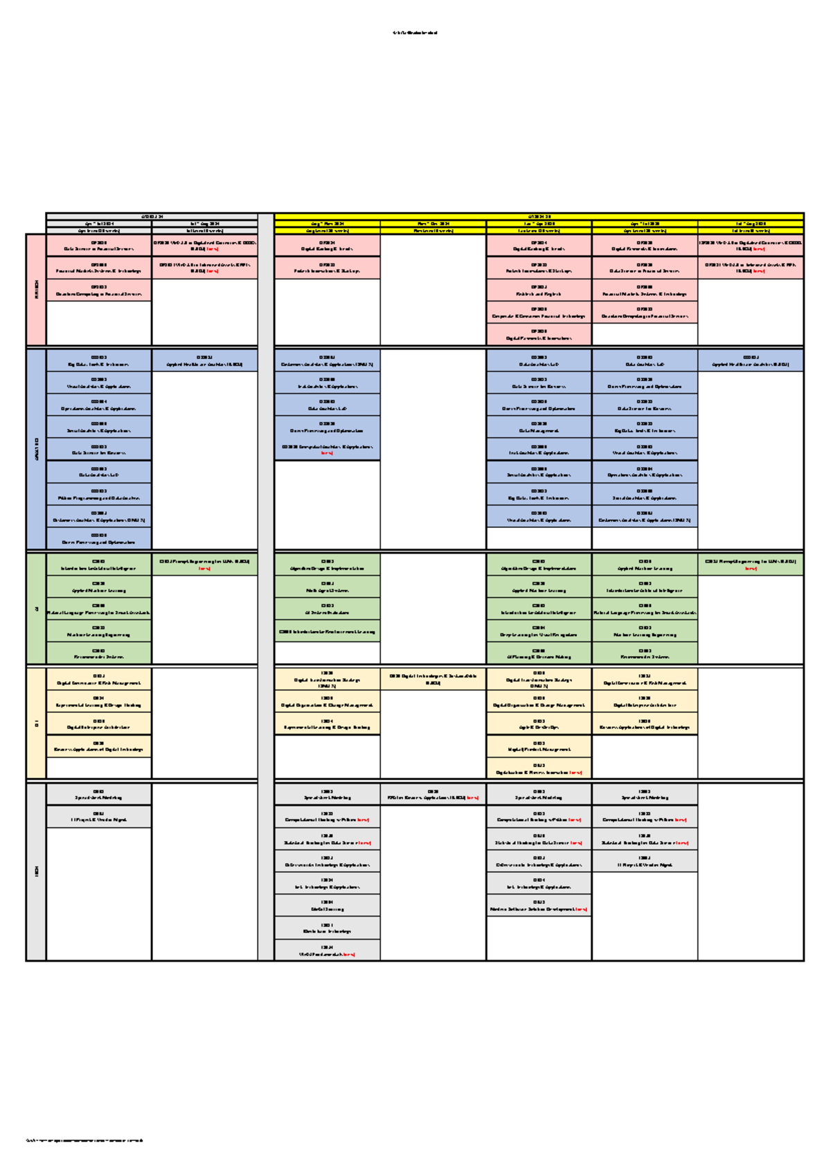 MITB Course Offerings SMU Classification Restricted Apr term (10